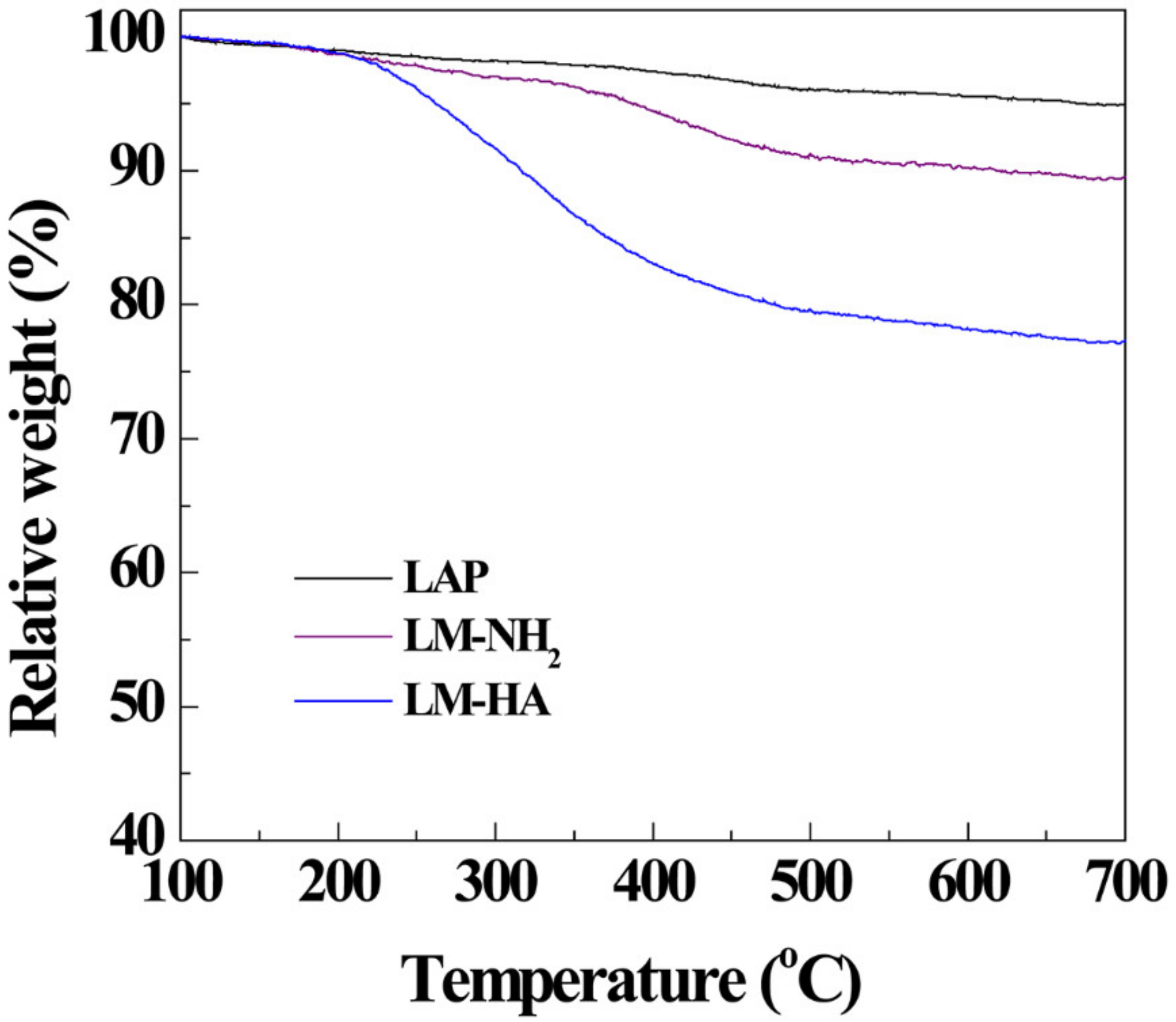 Polymers 11 00137 g003 Polymers 11 00137 g003