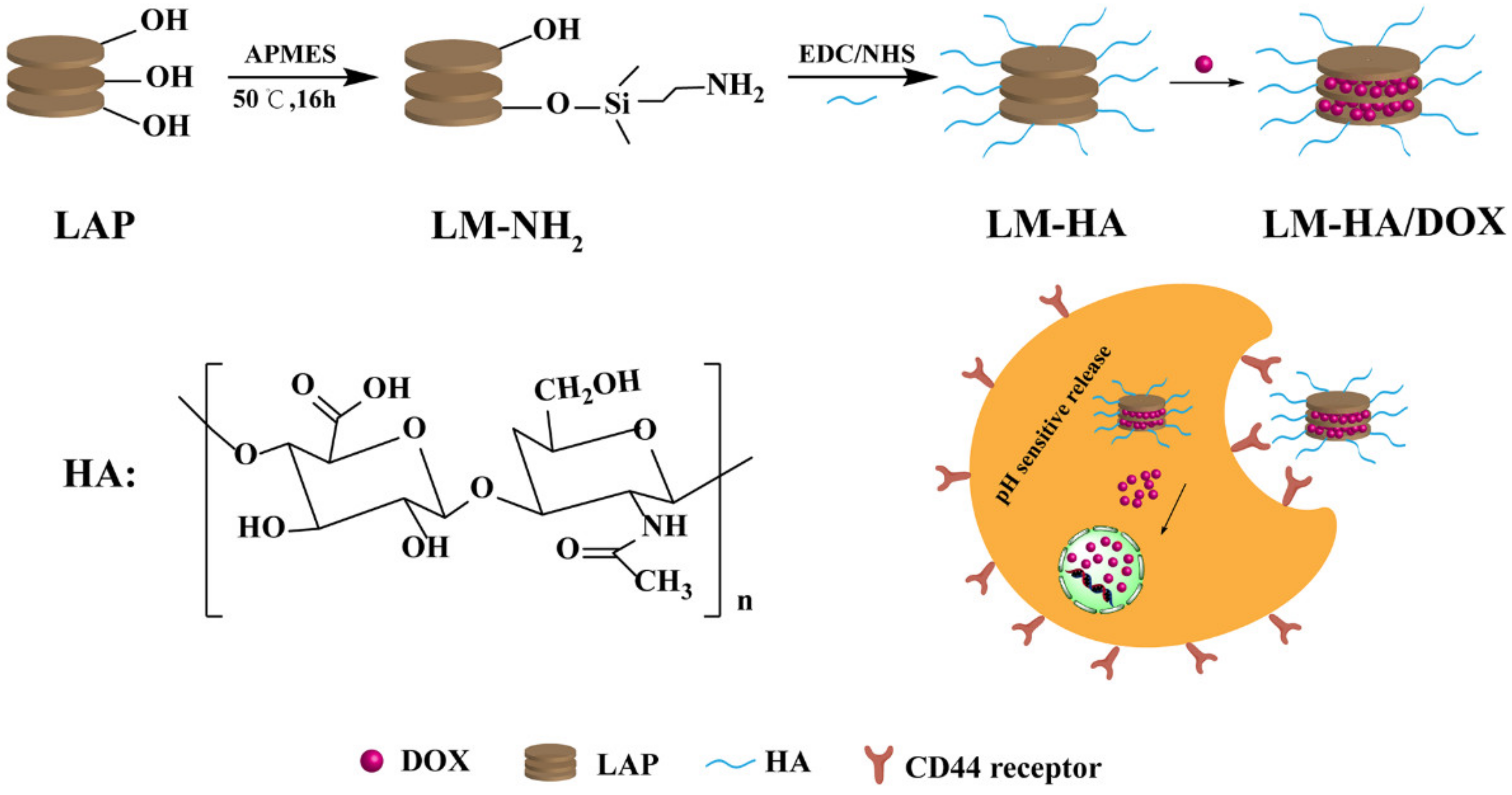 Polymers 11 00137 sch001 Polymers 11 00137 sch001