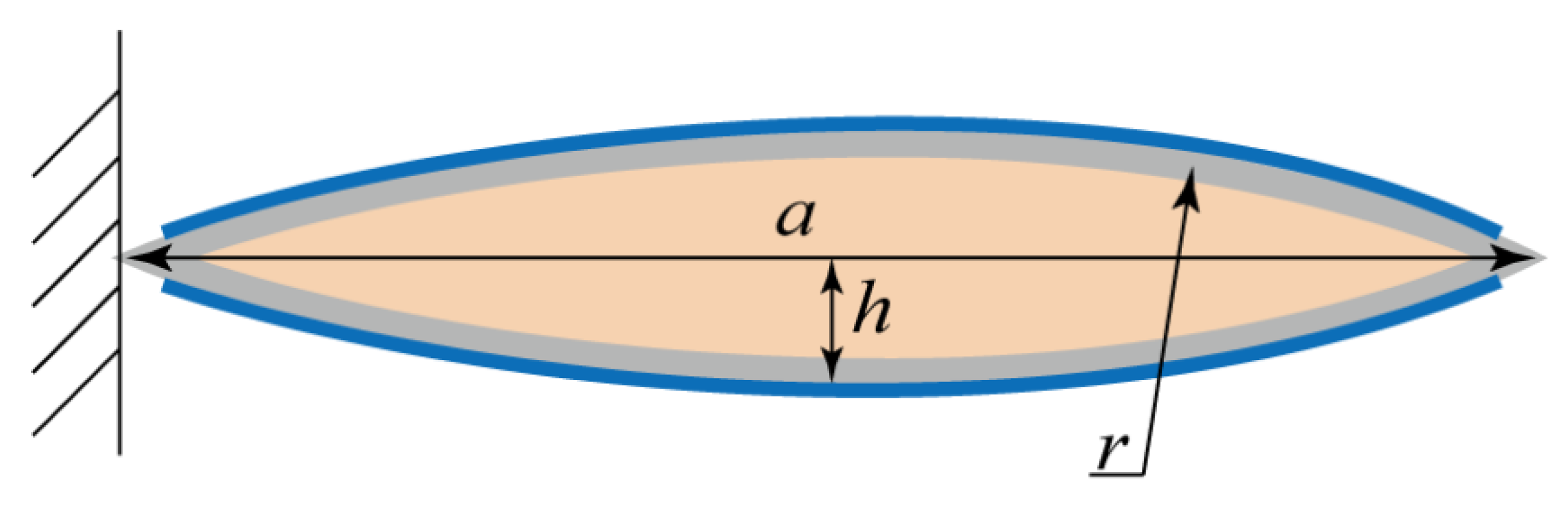Polymers 11 00142 g003