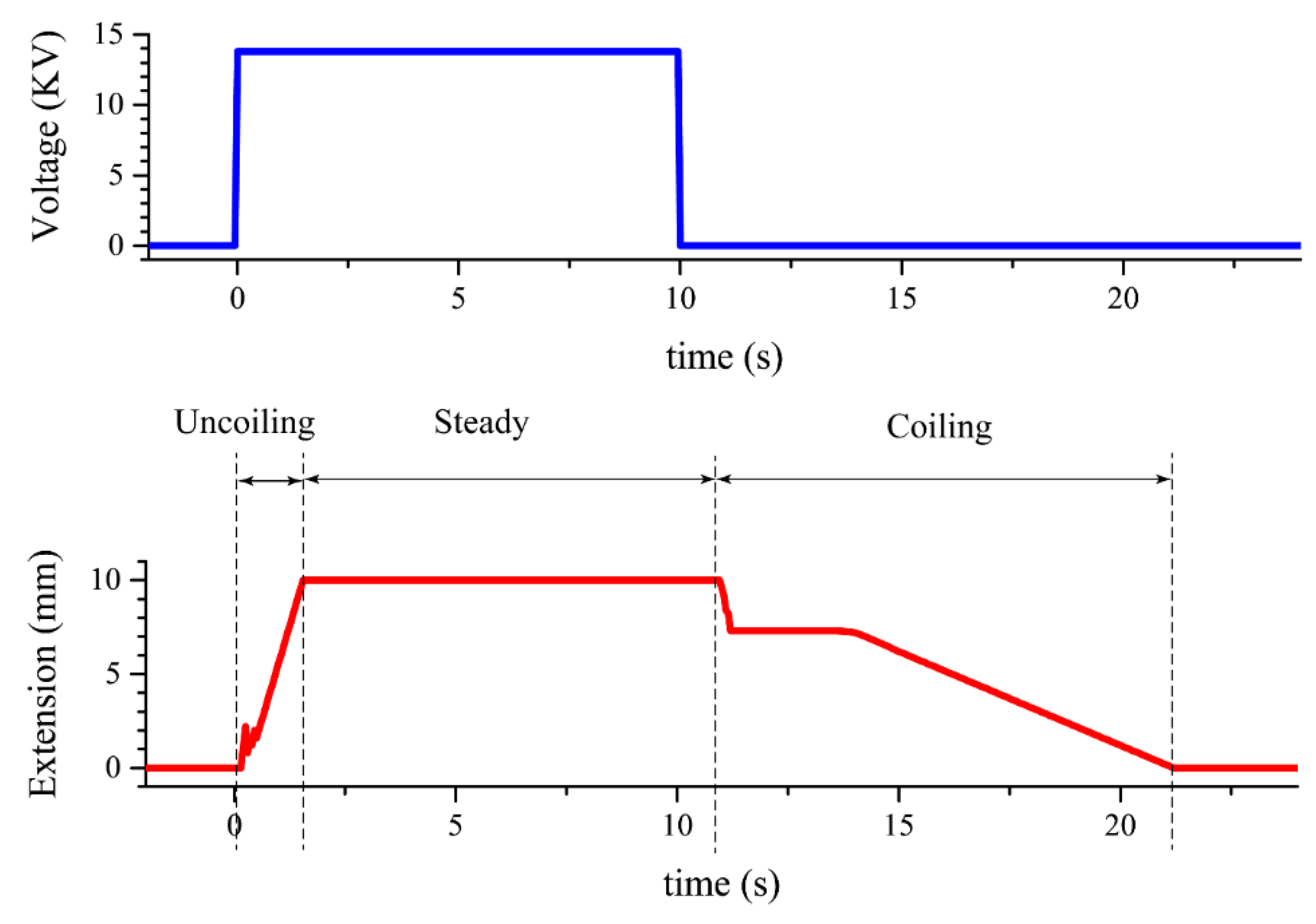 Polymers 11 00142 g011