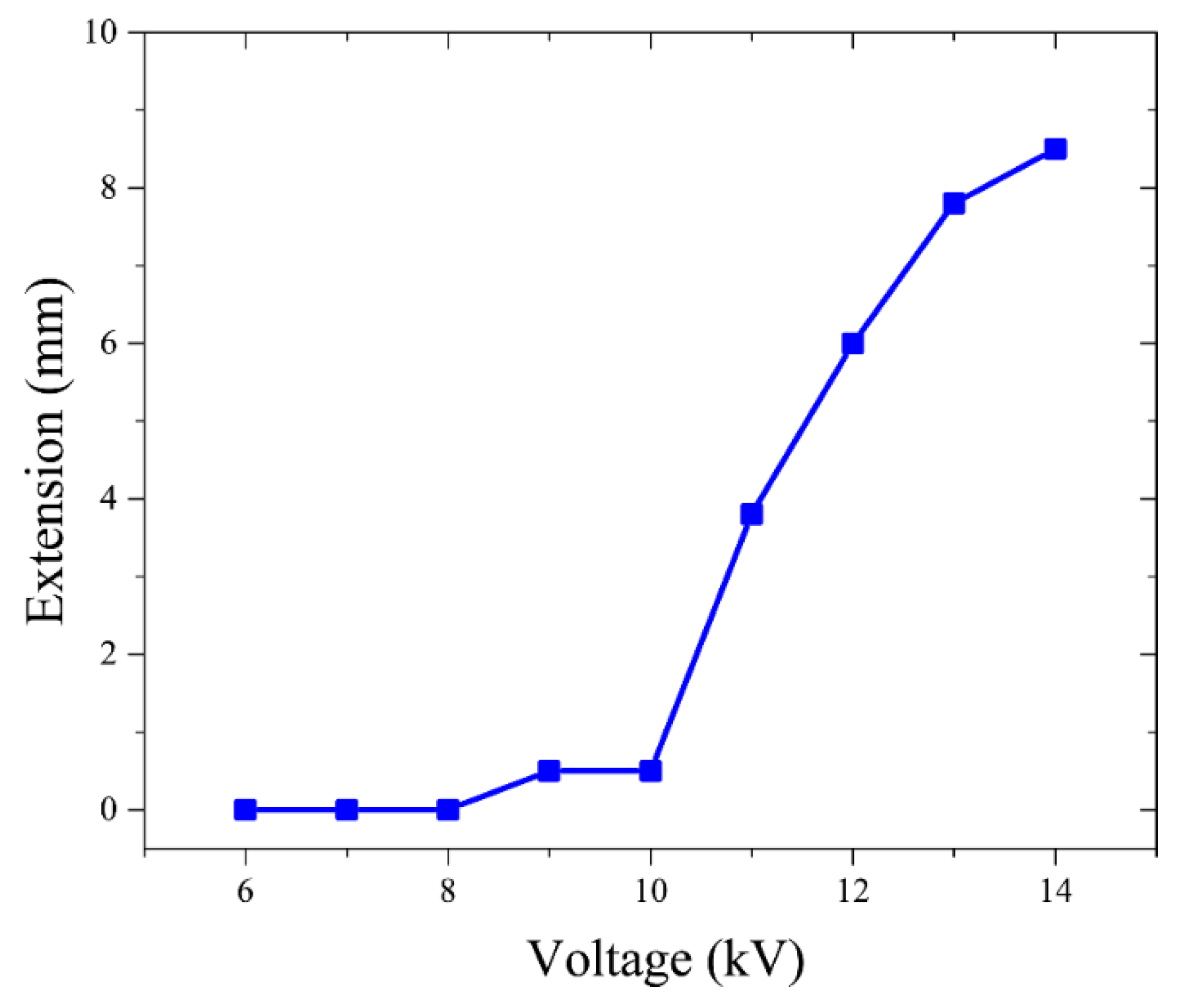 Polymers 11 00142 g013