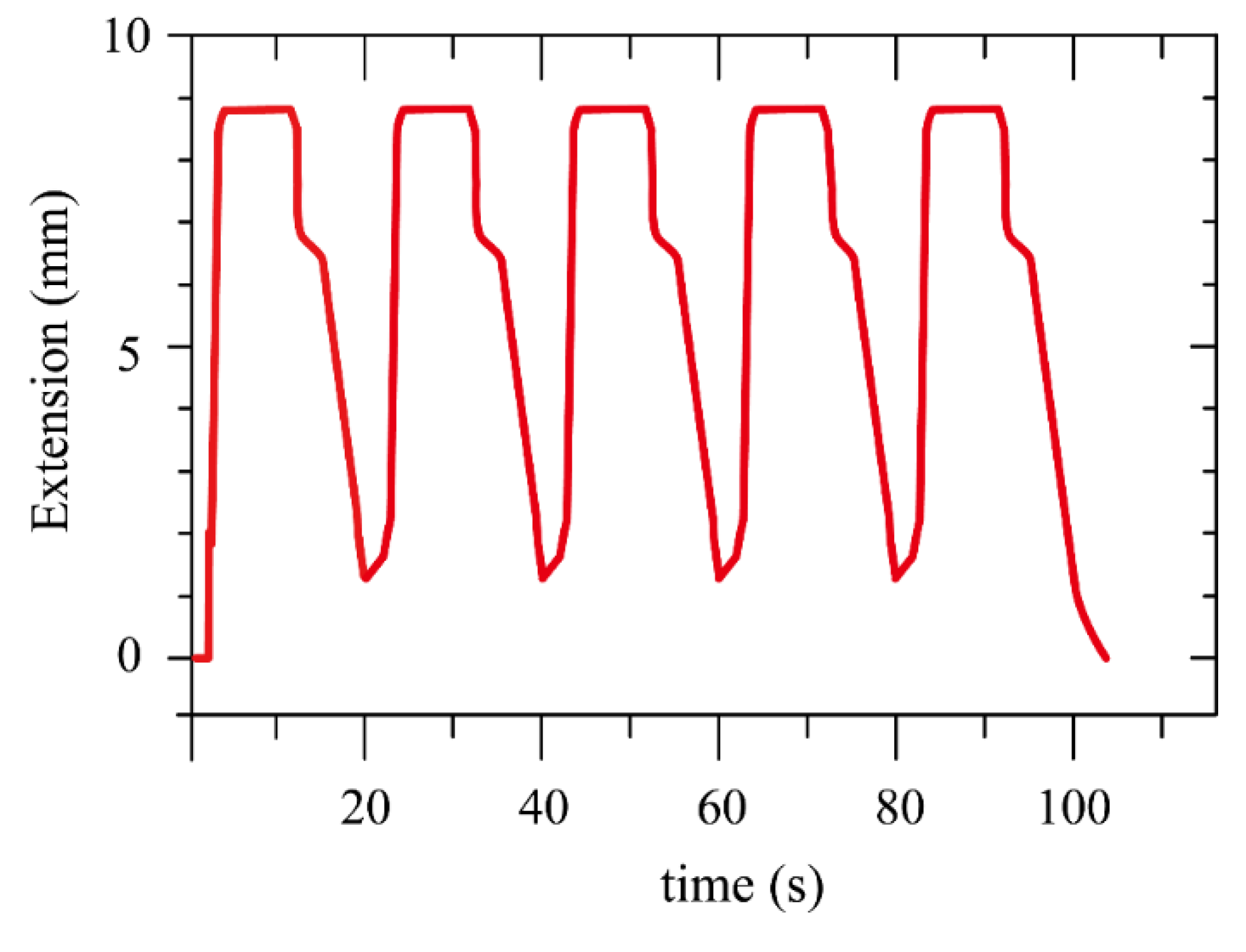 Polymers 11 00142 g014