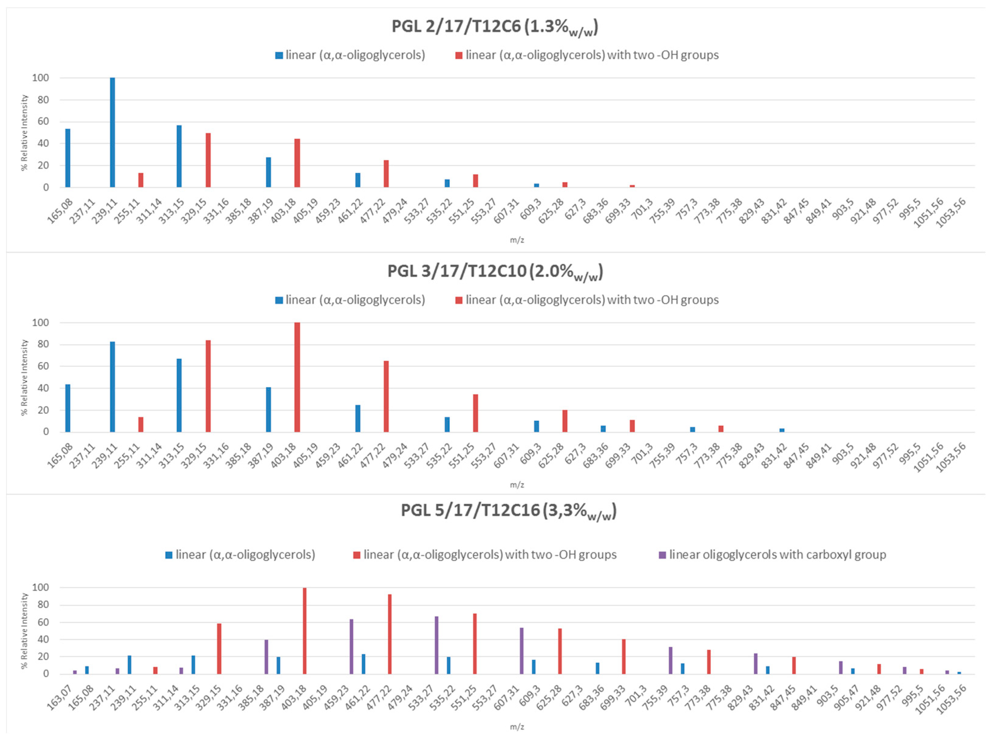Polymers 11 00144 g003 550