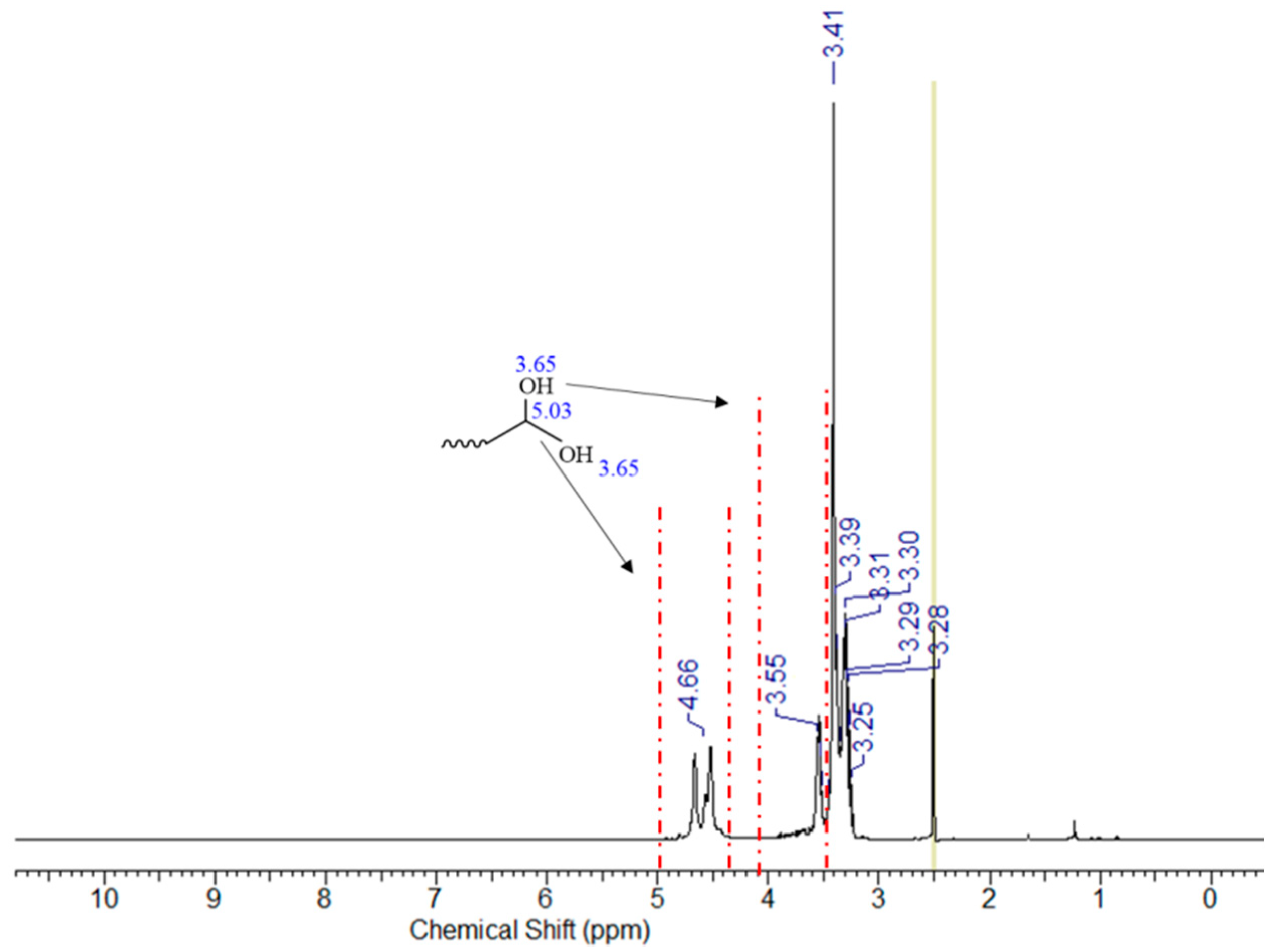 Polymers 11 00144 g008 550