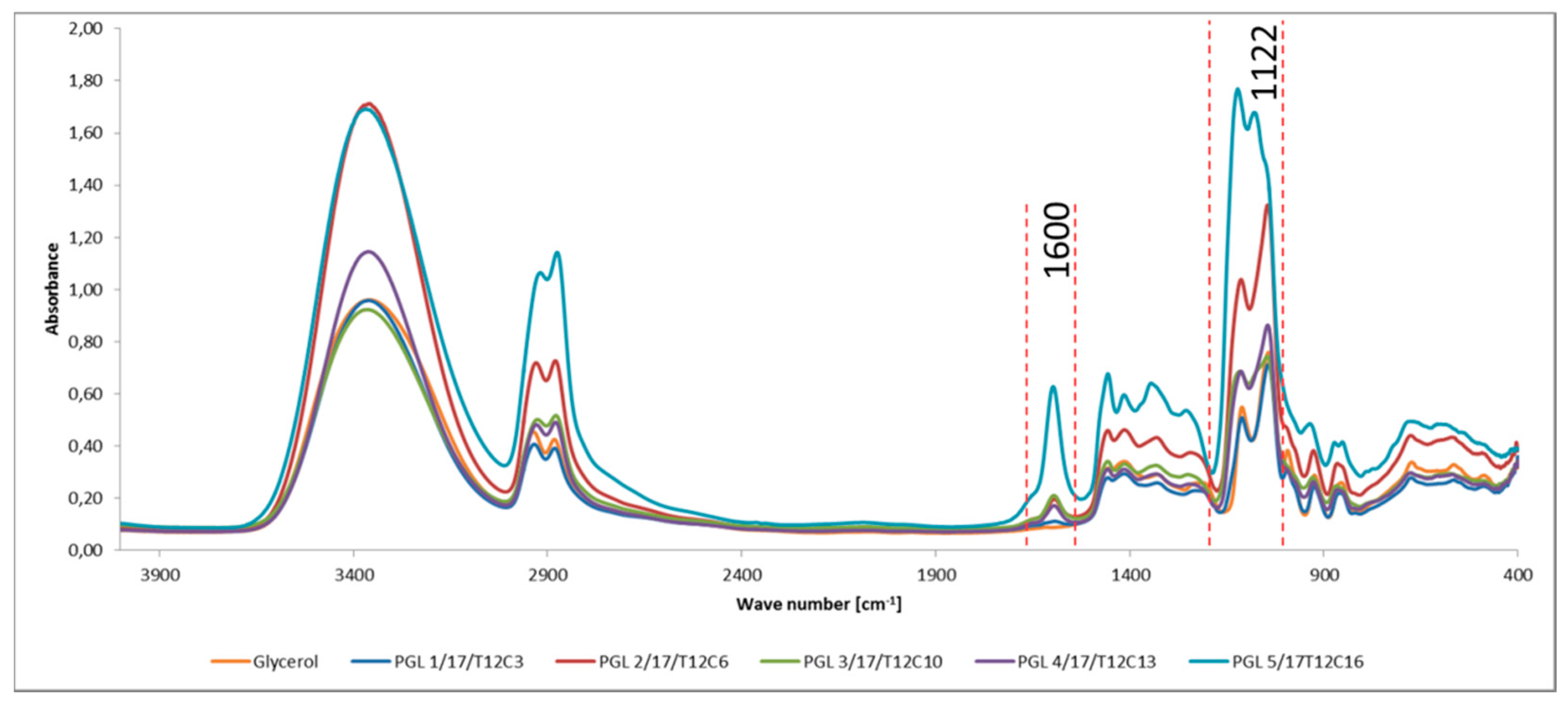 Polymers 11 00144 g009 550