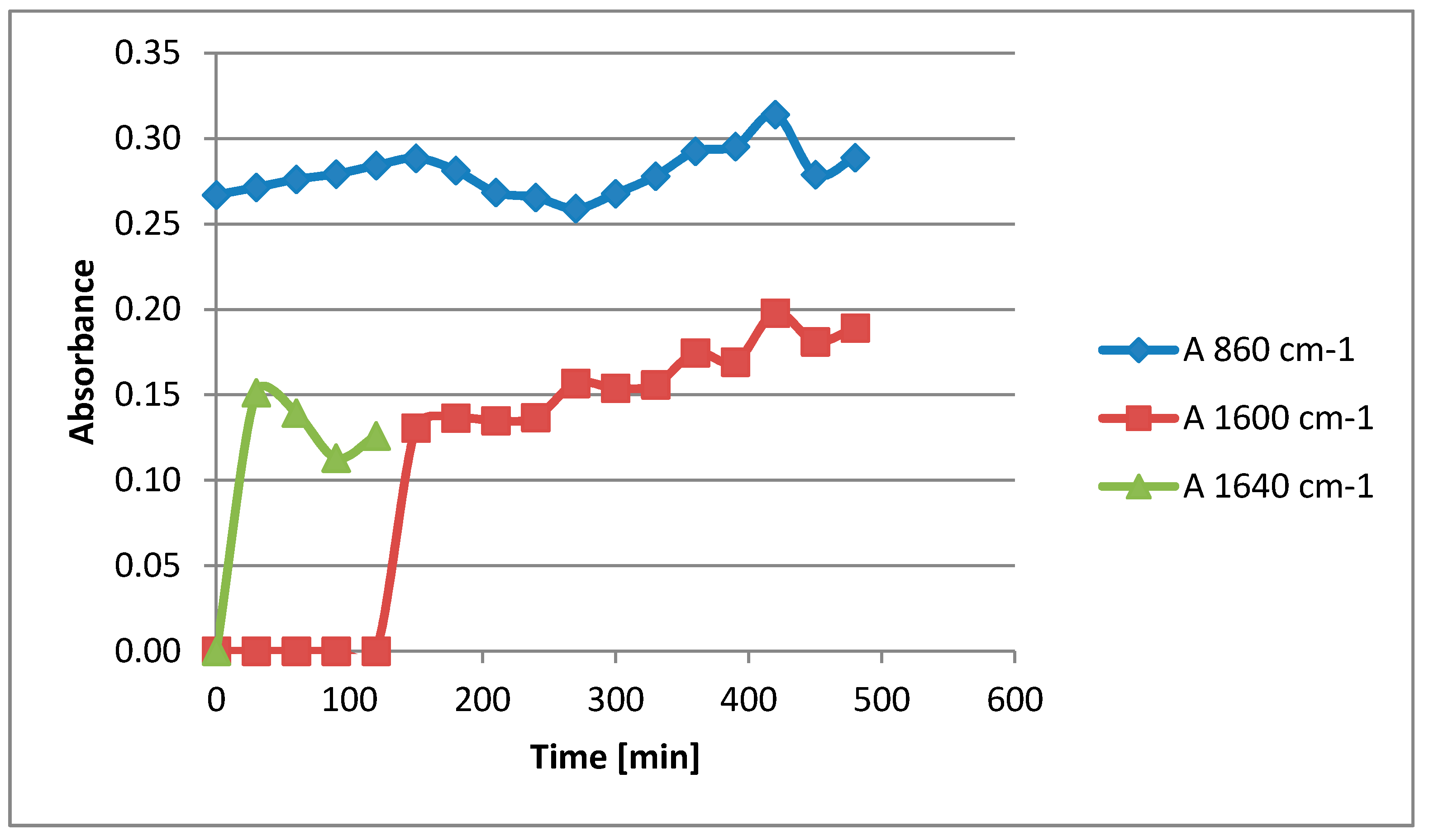 Polymers 11 00144 g011 550