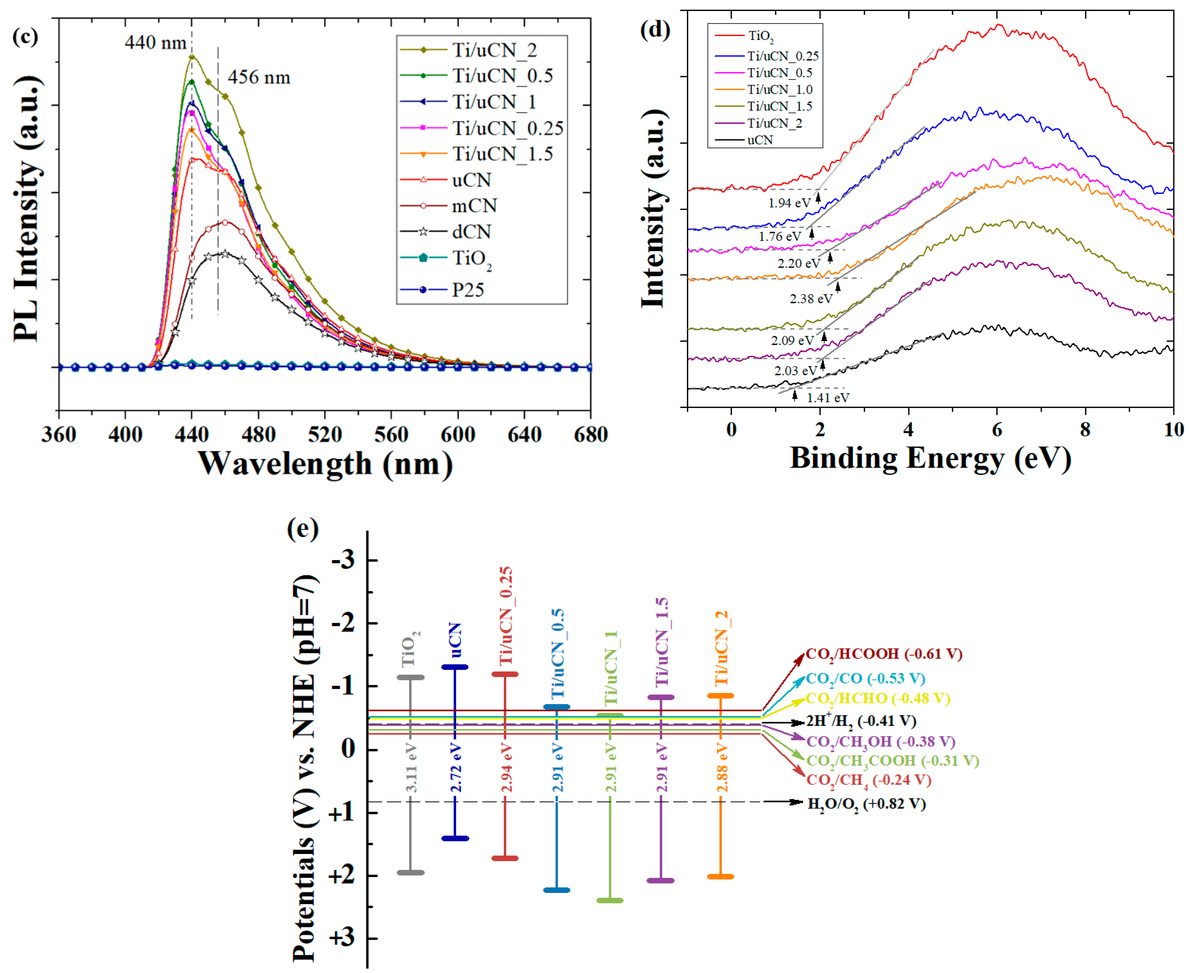 Polymers 11 00146 g004b