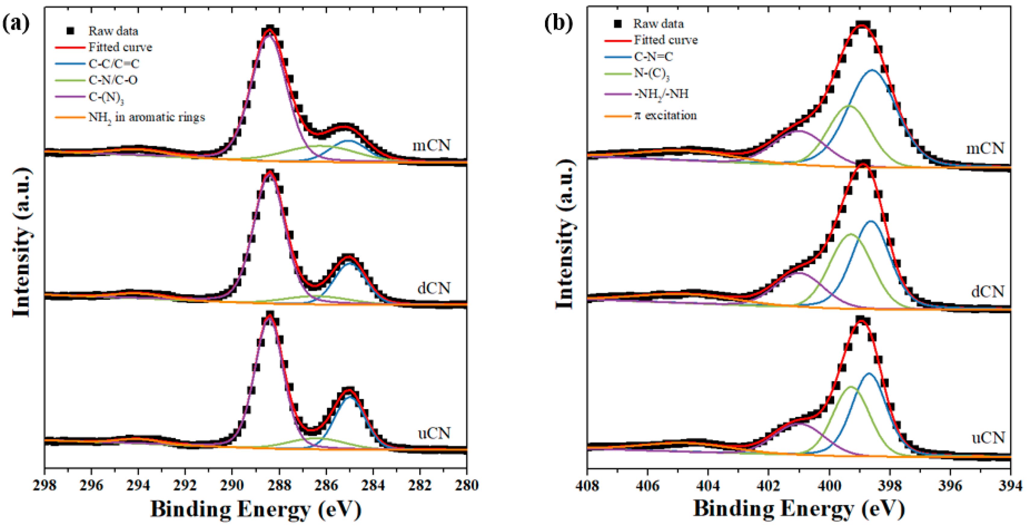 Polymers 11 00146 g007