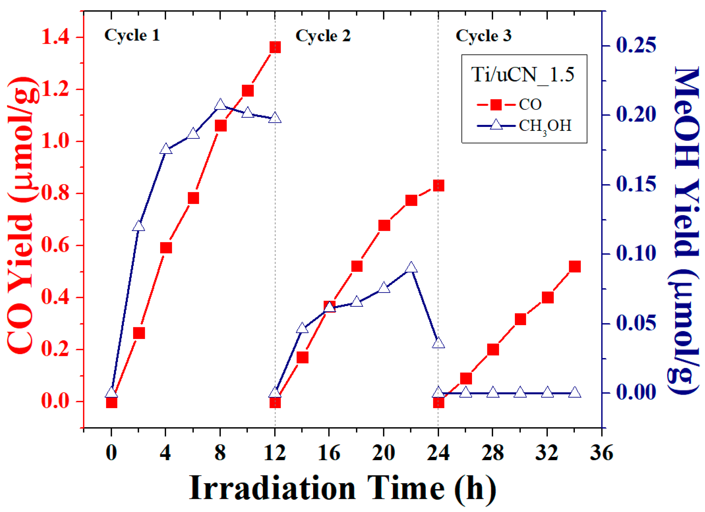 Polymers 11 00146 g010