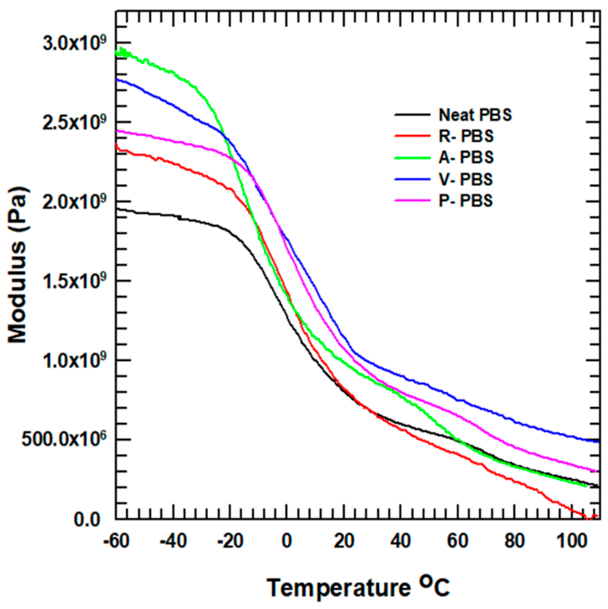 Polymers 11 00148 g009