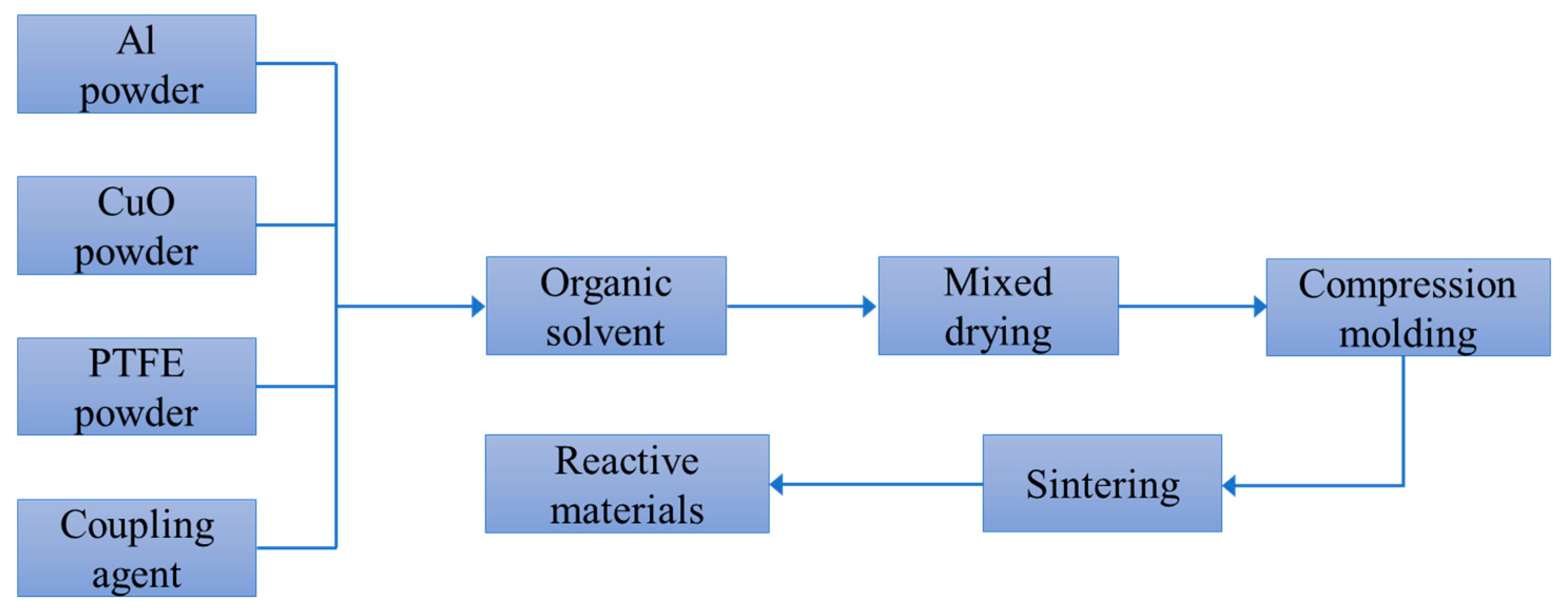 Polymers 11 00149 g002