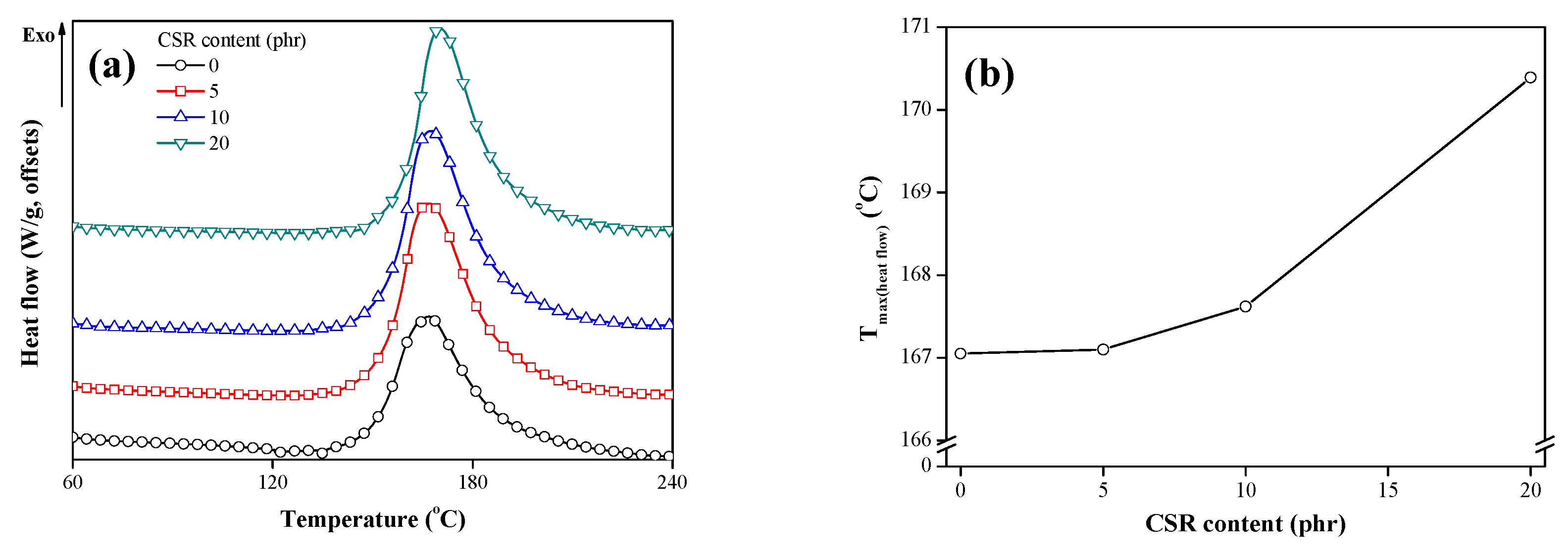 Polymers 11 00152 g004 Polymers 11 00152 g004