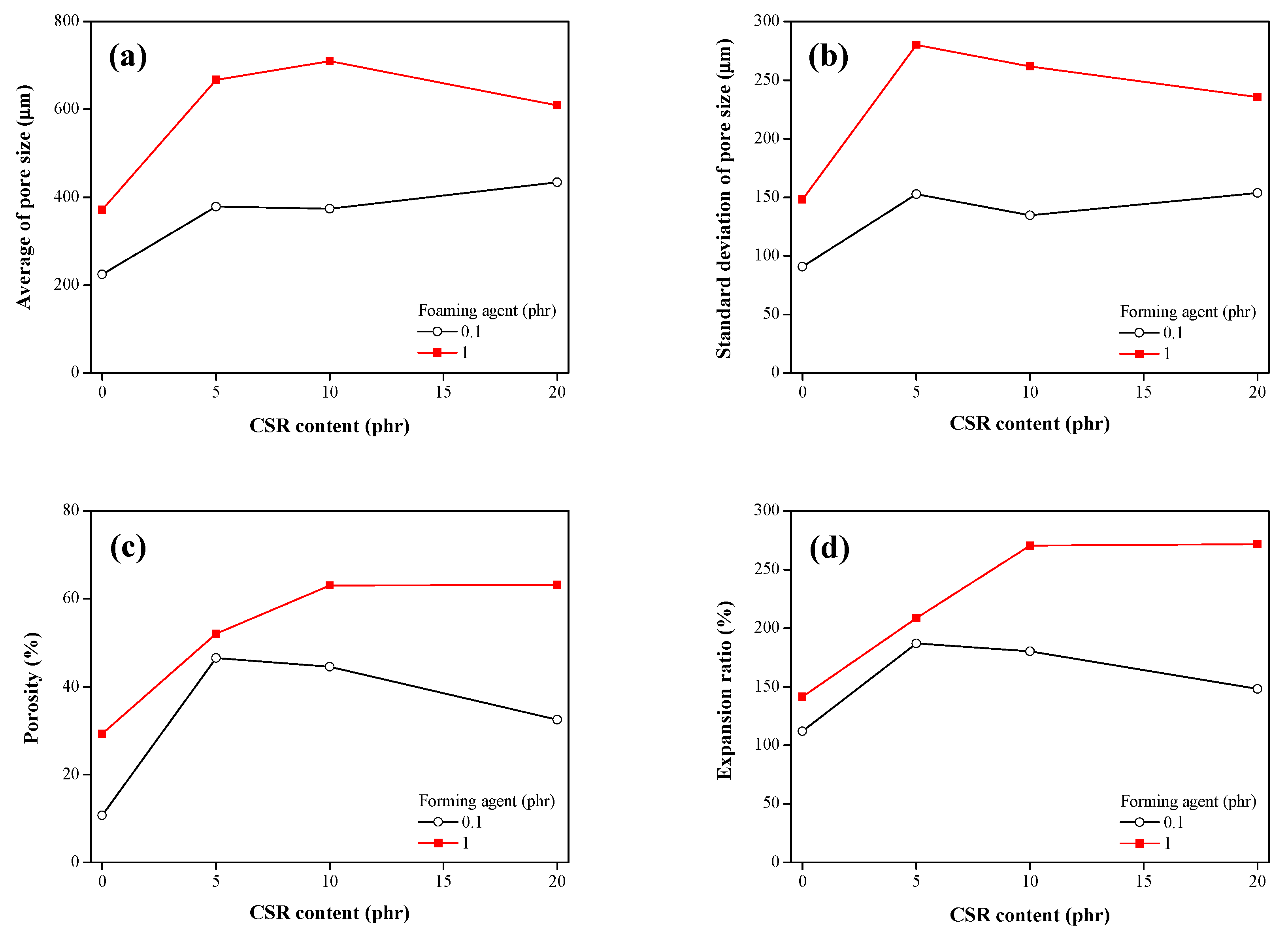 Polymers 11 00152 g006 Polymers 11 00152 g006
