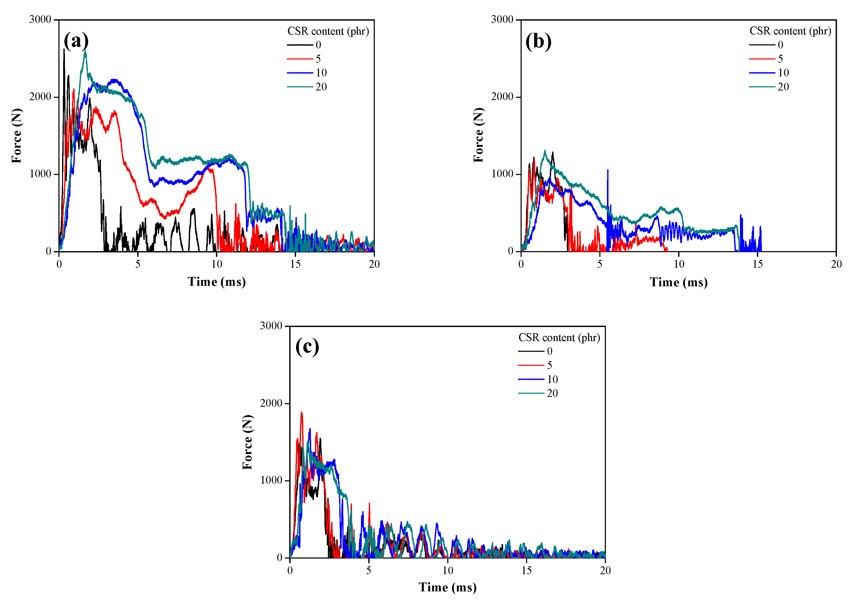 Polymers 11 00152 g007 Polymers 11 00152 g007