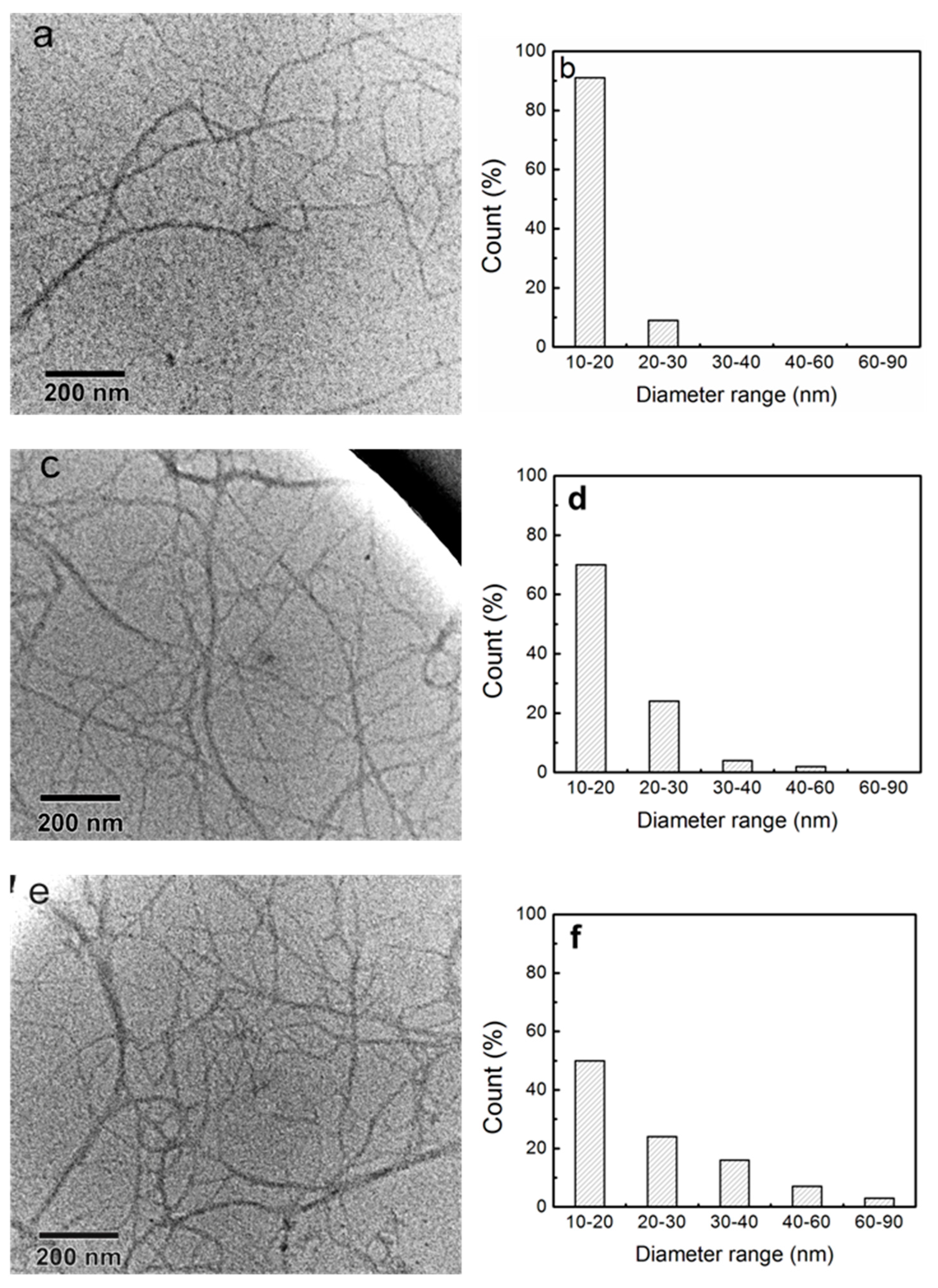 Polymers 11 00153 g007 Polymers 11 00153 g007
