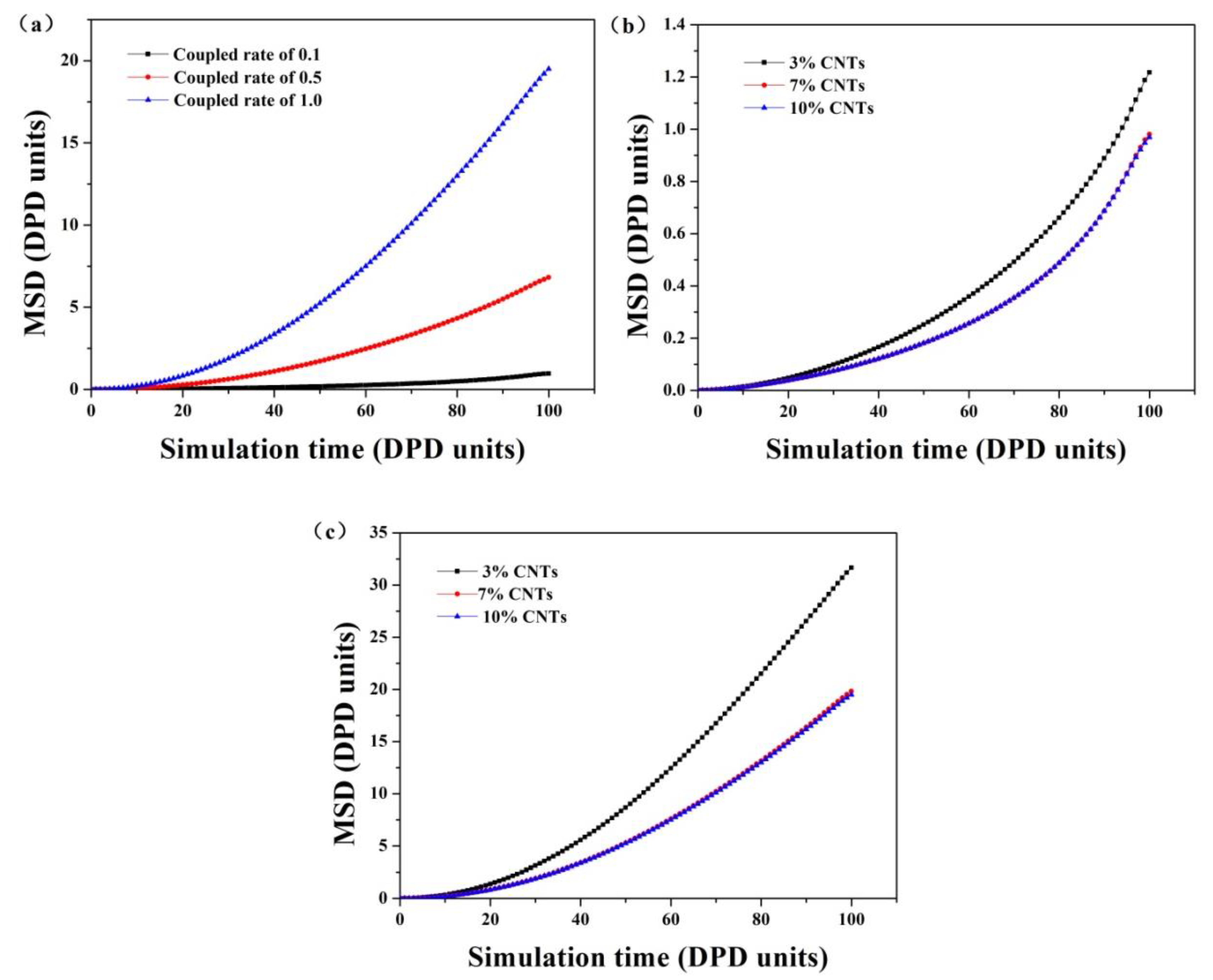 Polymers 11 00154 g005 Polymers 11 00154 g005