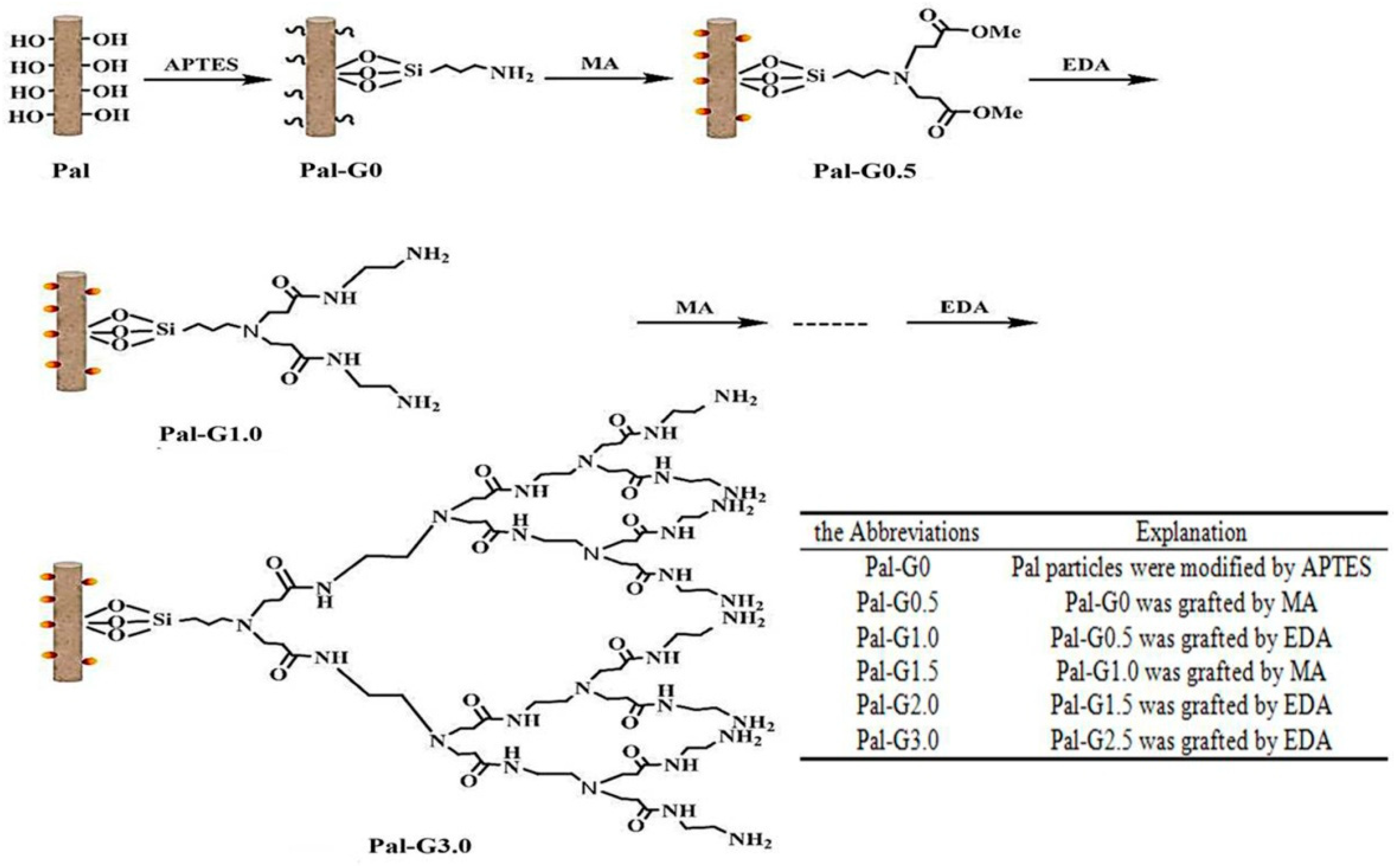 Polymers 11 00156 g001 Polymers 11 00156 g001