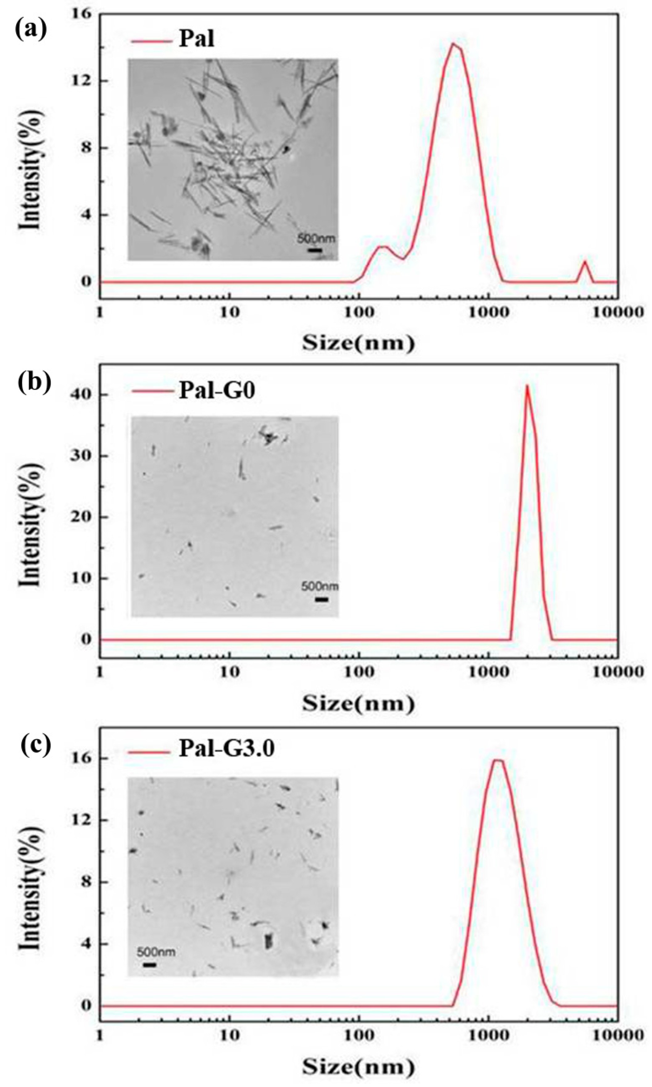 Polymers 11 00156 g004 Polymers 11 00156 g004