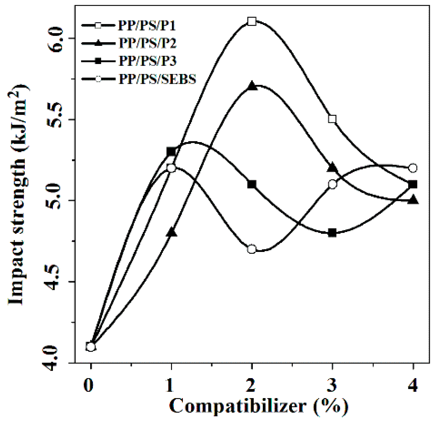 Polymers 11 00157 g003 Polymers 11 00157 g003