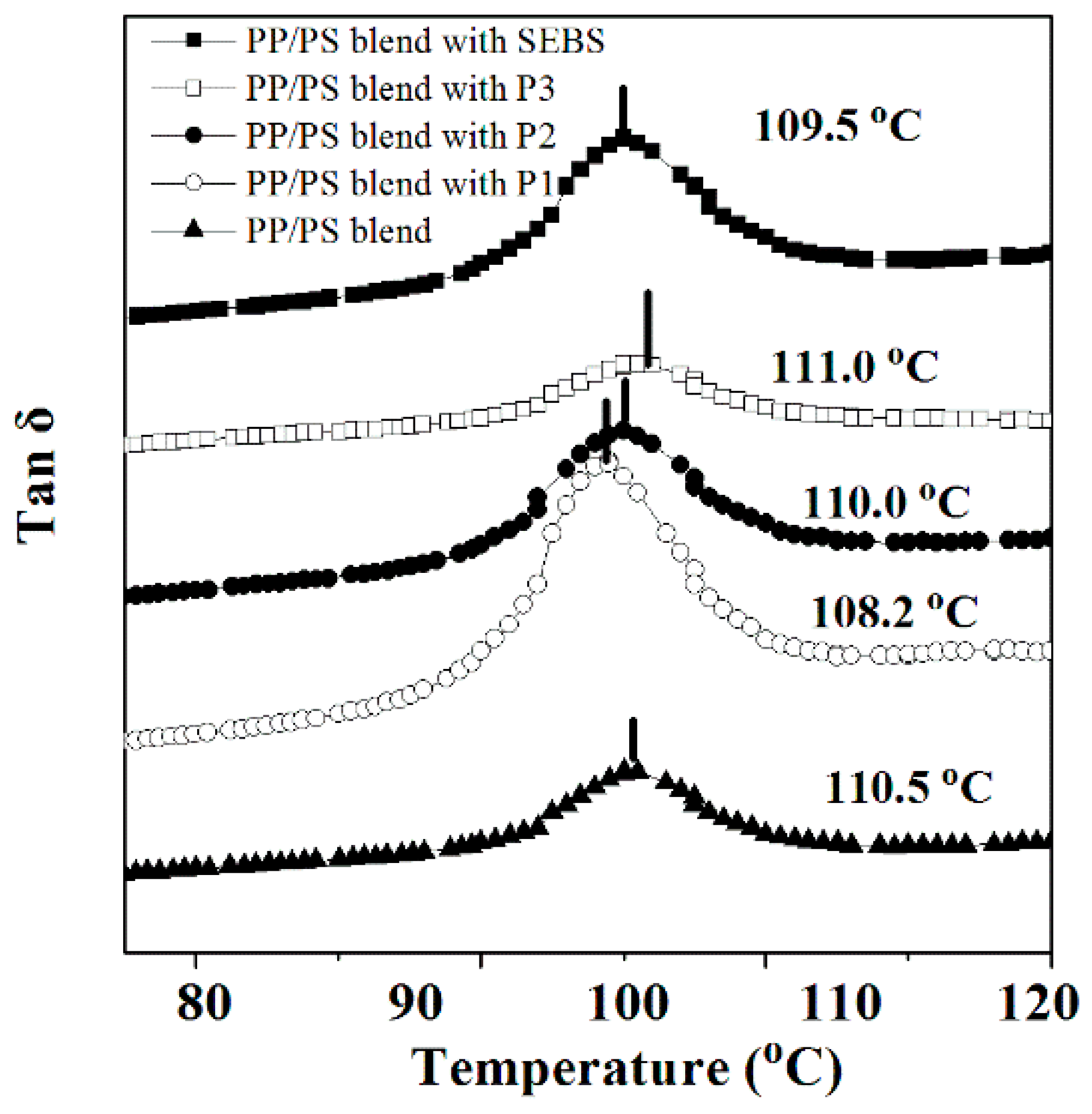 Polymers 11 00157 g006 Polymers 11 00157 g006