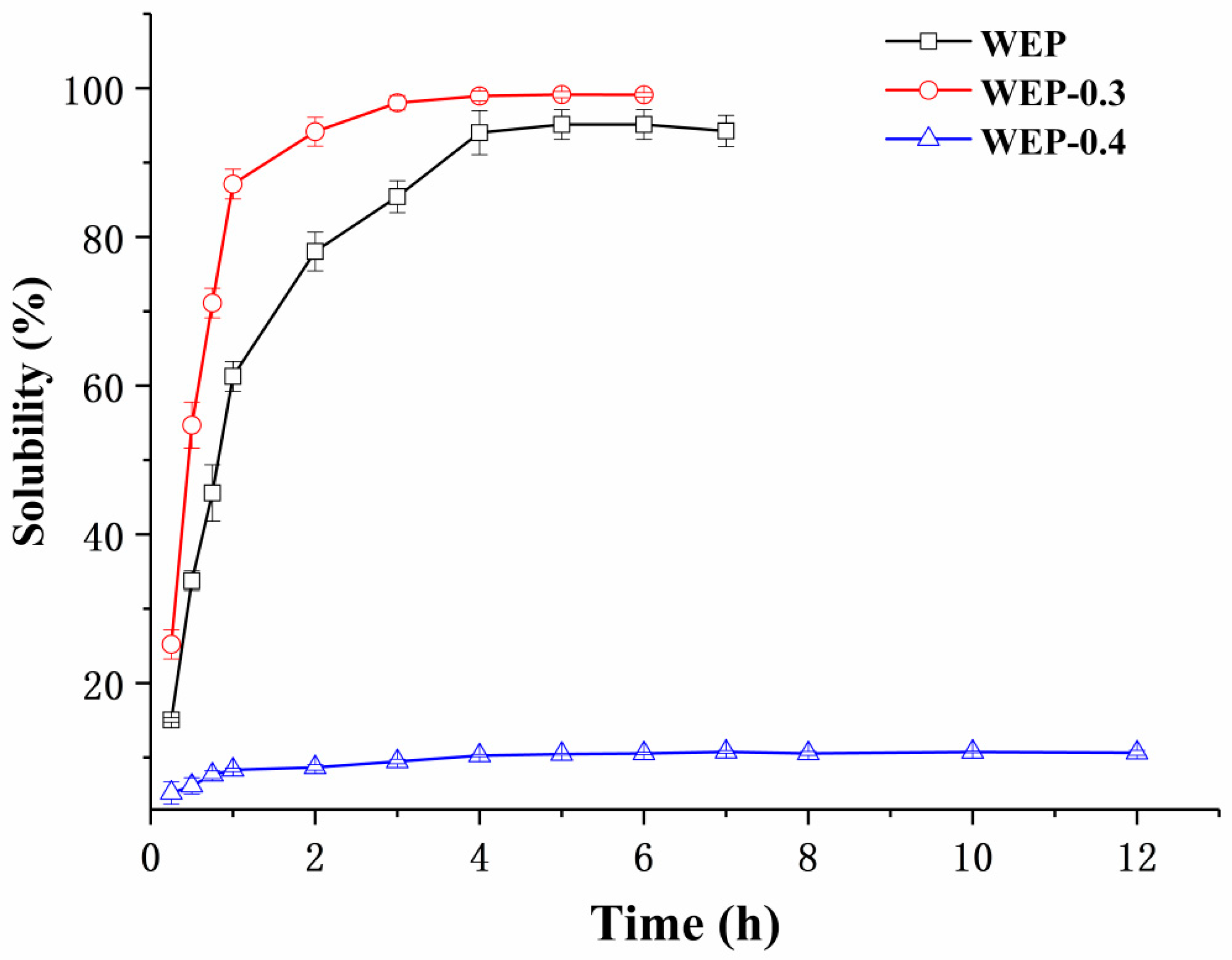 Polymers 11 00159 g002 550