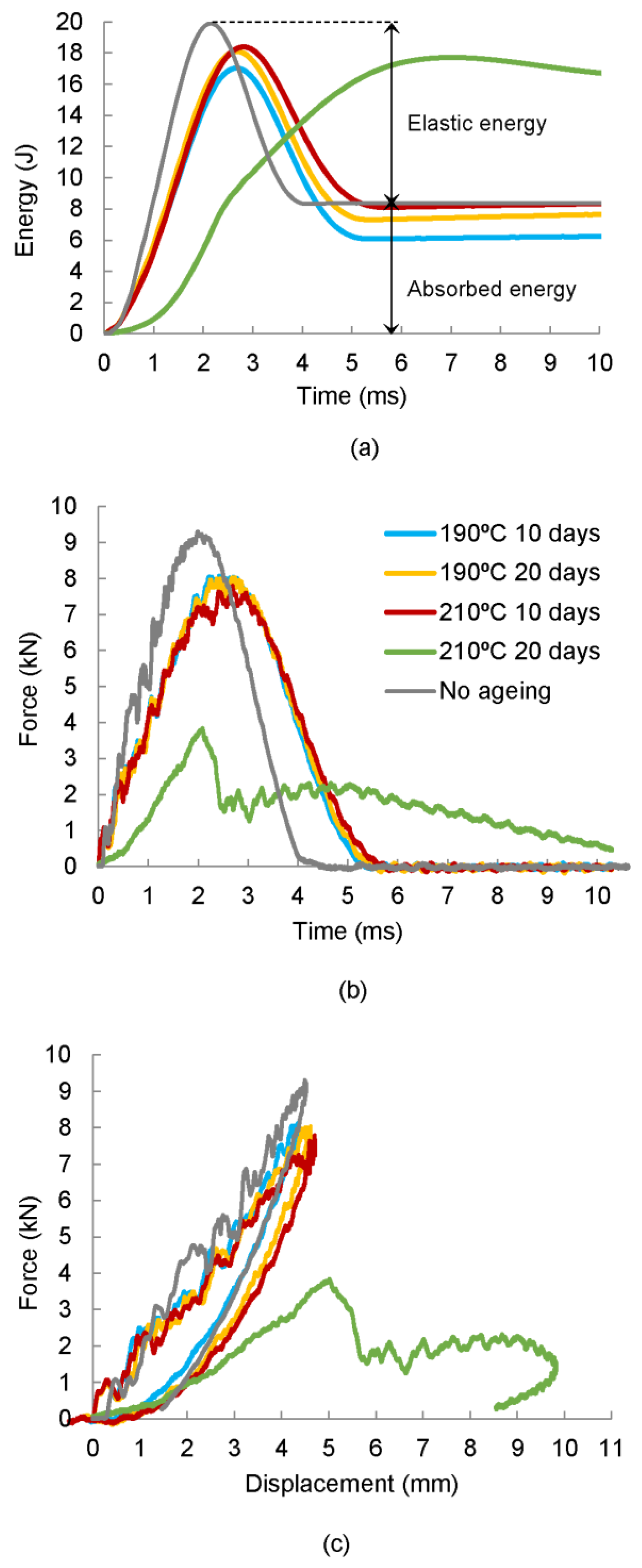 Polymers 11 00160 g006 Polymers 11 00160 g006
