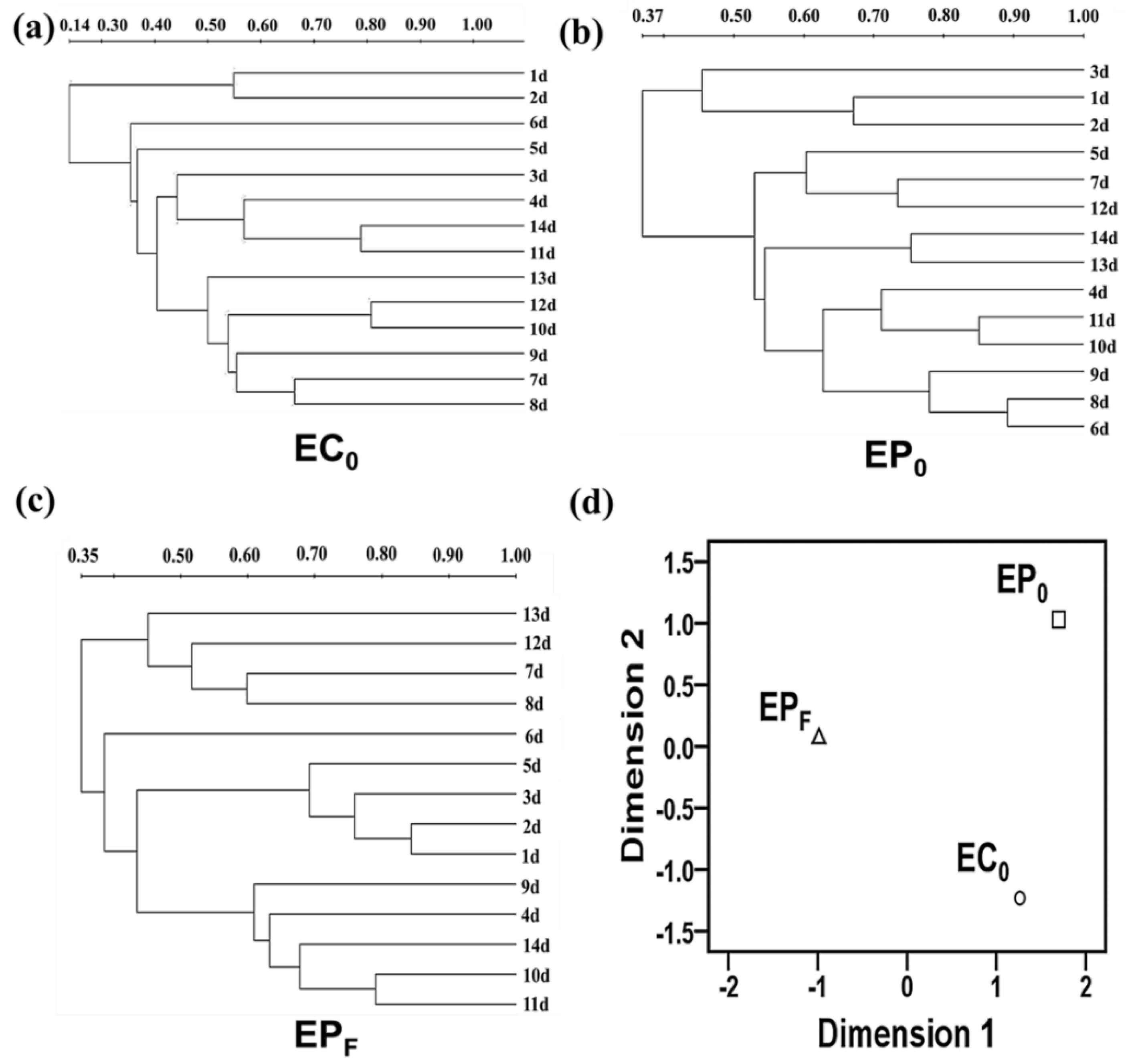 Polymers 11 00161 g005