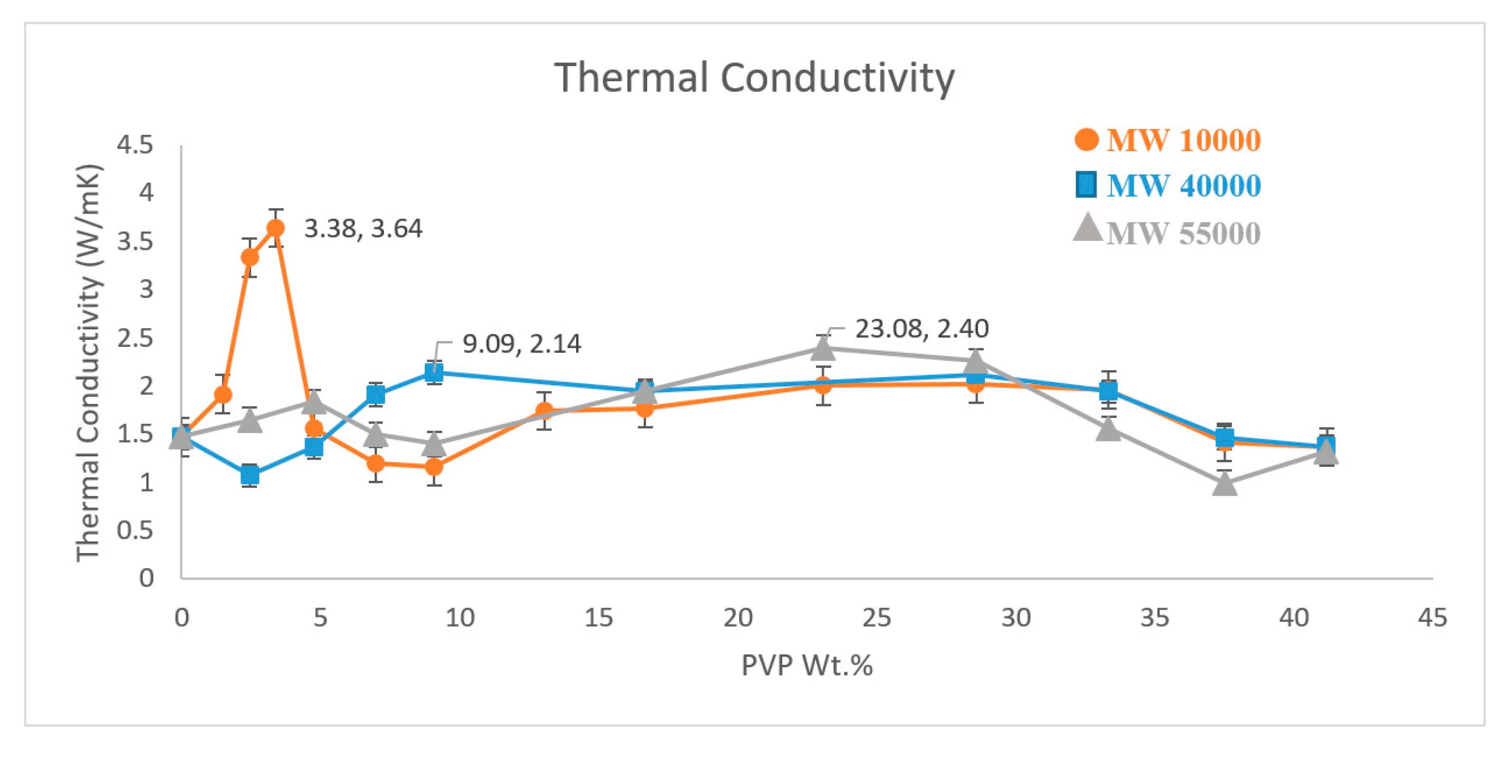 Polymers 11 00162 g003