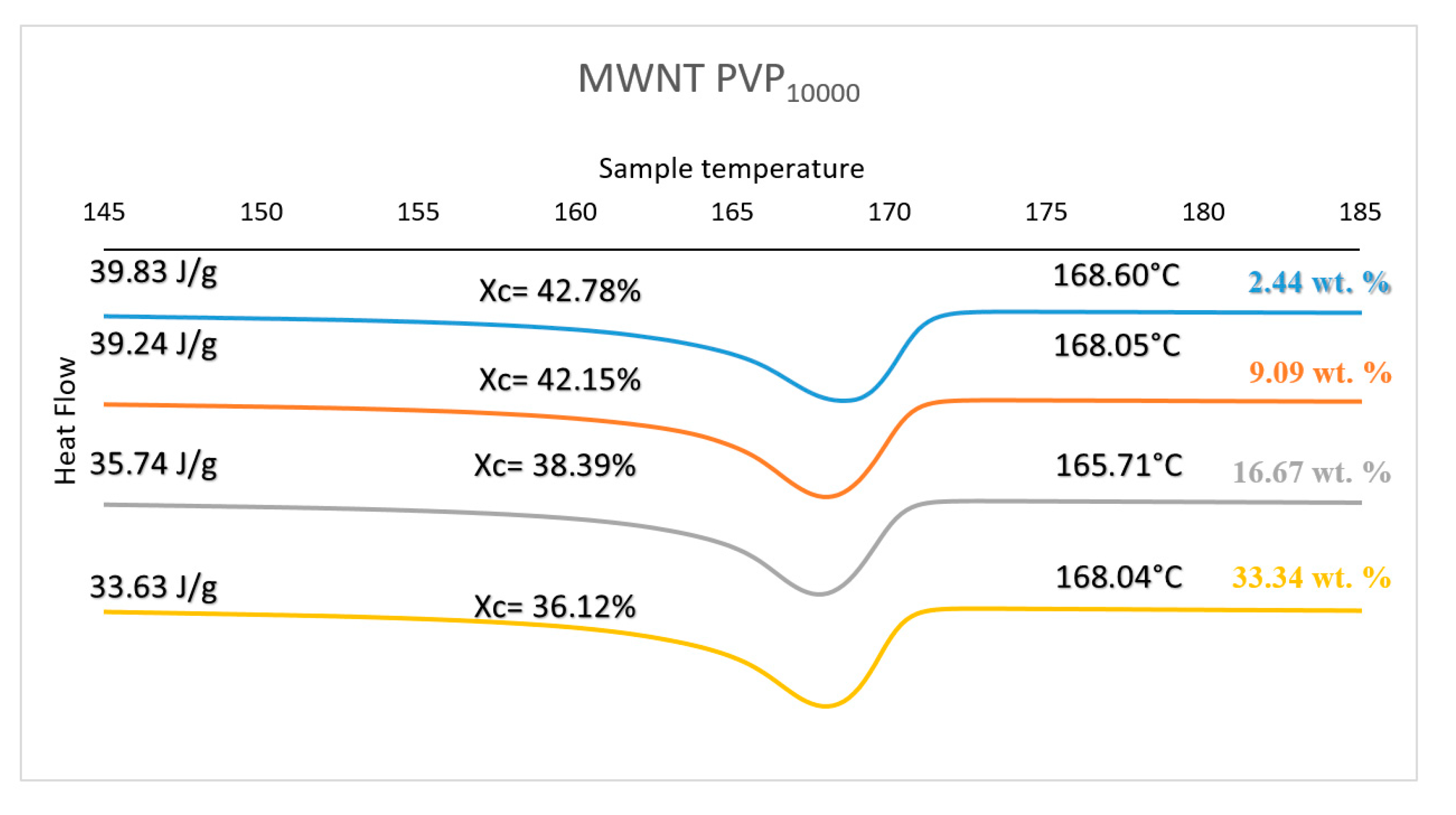 Polymers 11 00162 g005
