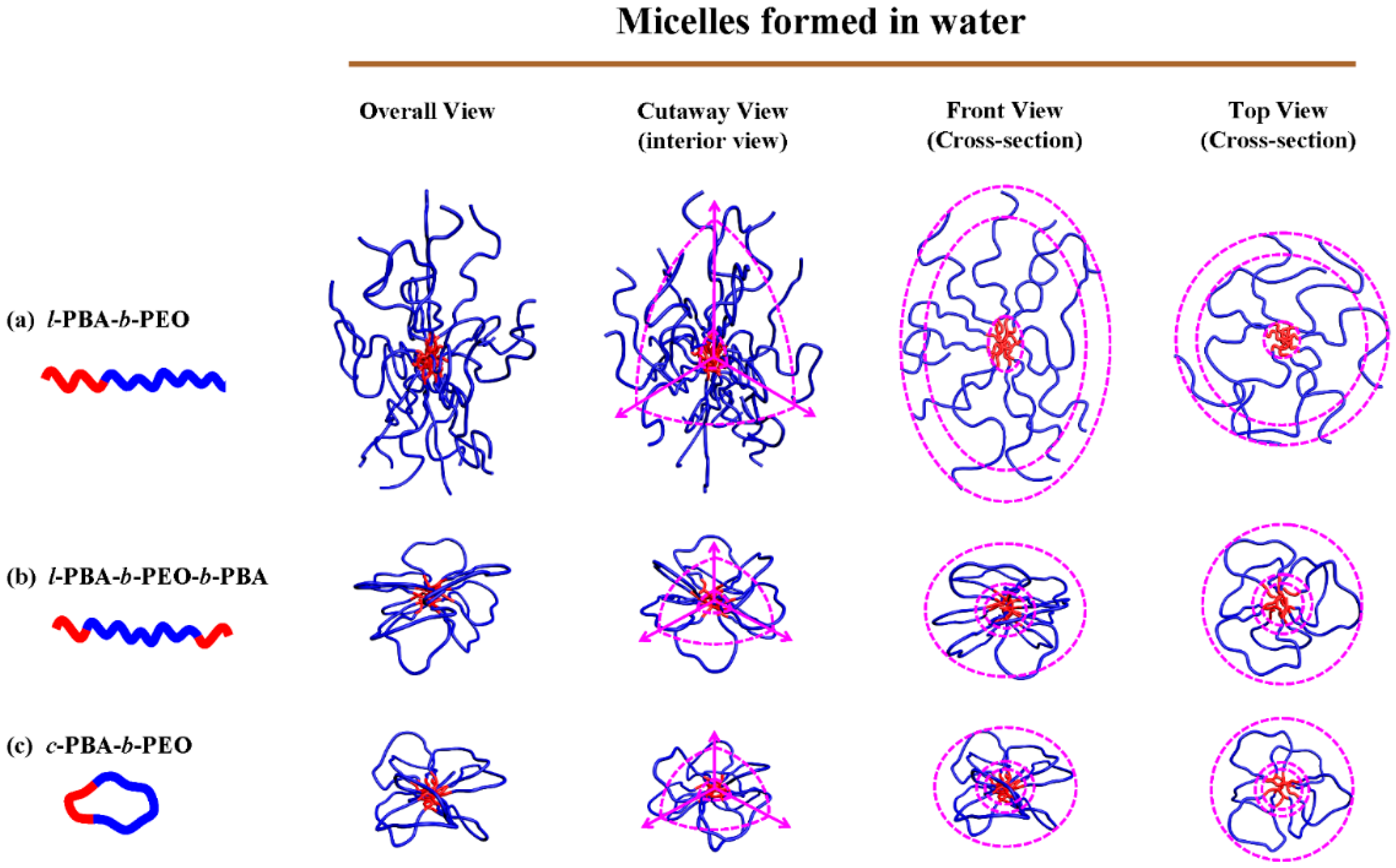 Polymers 11 00163 g007 Polymers 11 00163 g007