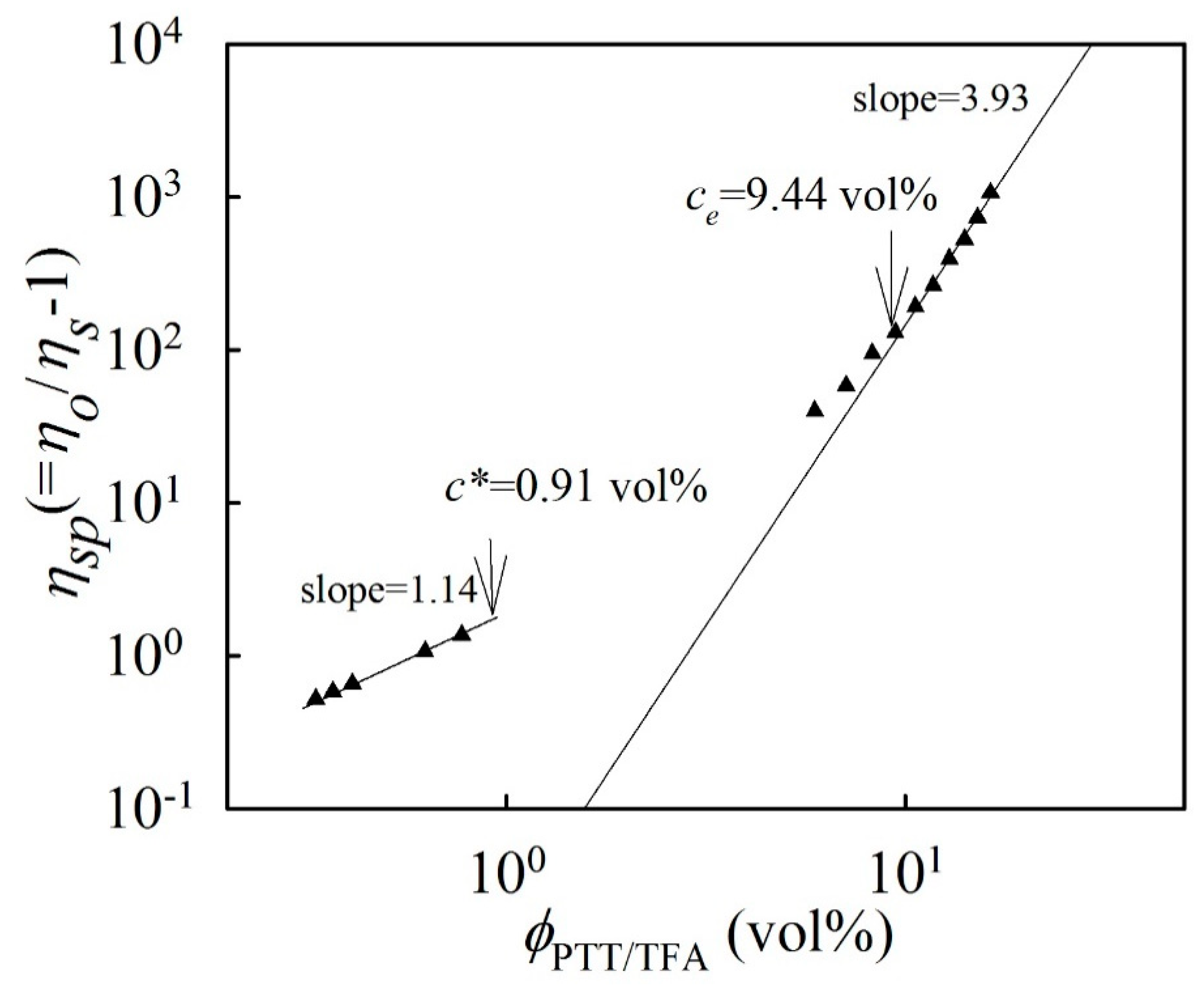Polymers 11 00164 g001 Polymers 11 00164 g001