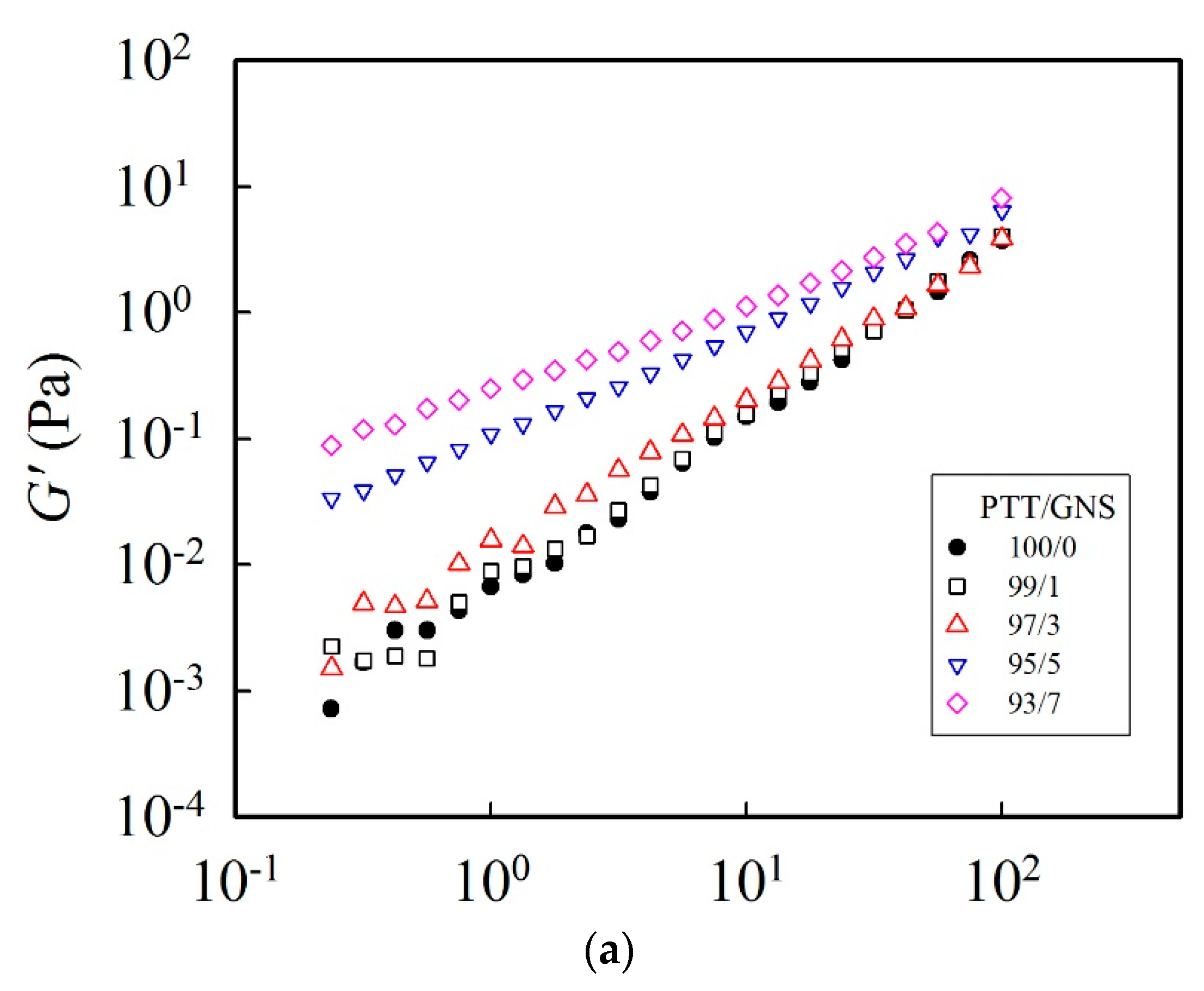 Polymers 11 00164 g003a Polymers 11 00164 g003a