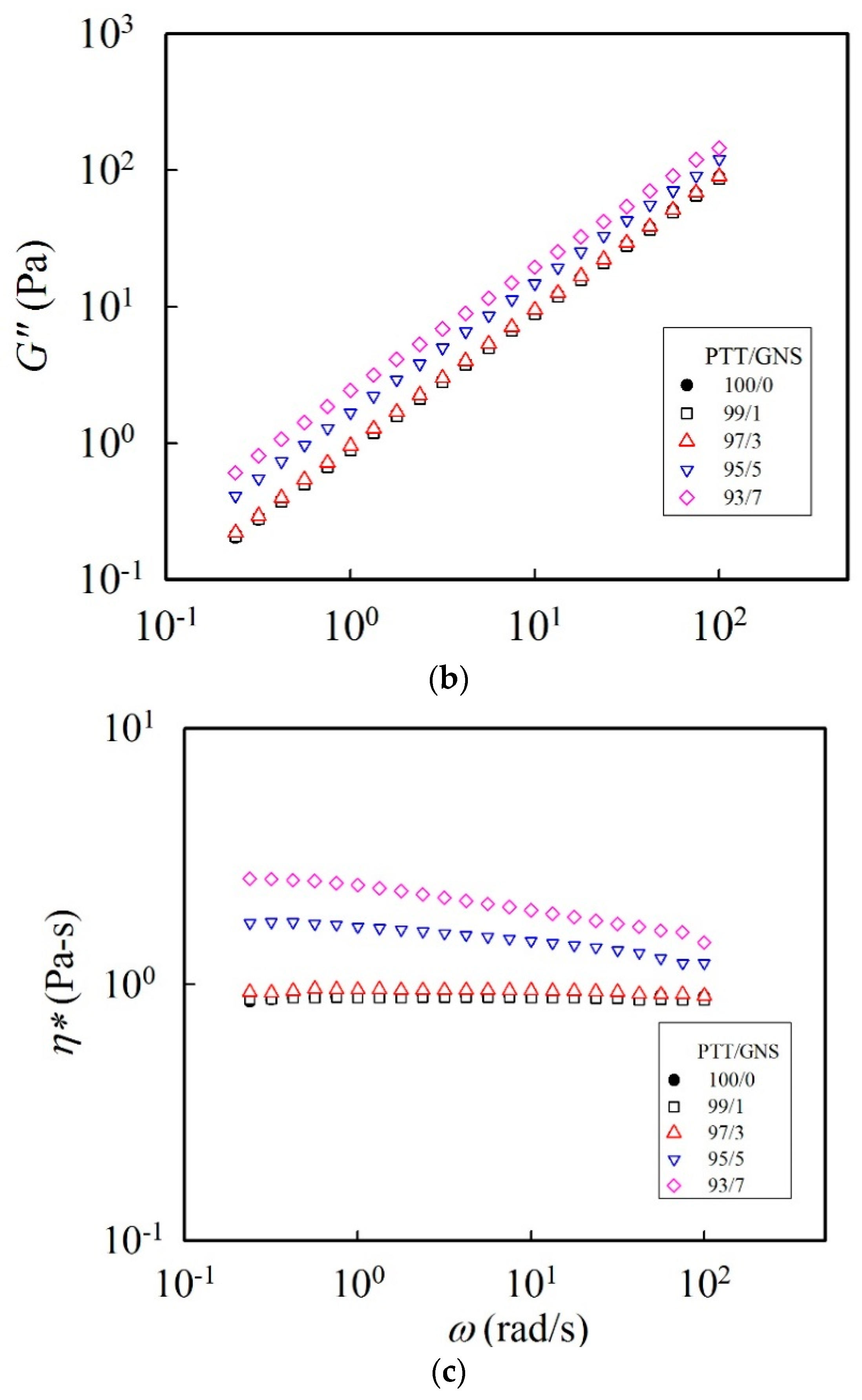 Polymers 11 00164 g003b Polymers 11 00164 g003b