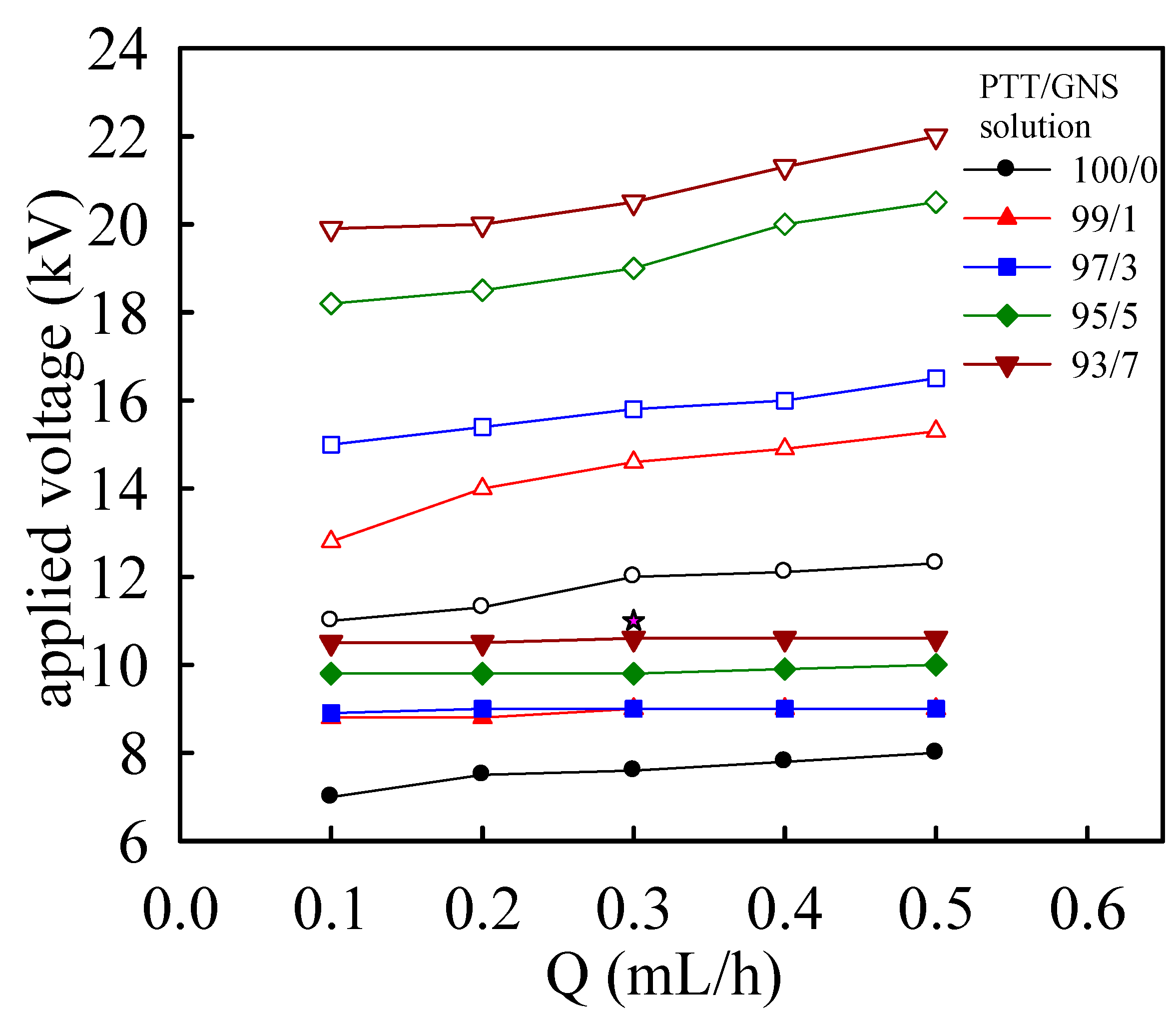 Polymers 11 00164 g004 Polymers 11 00164 g004