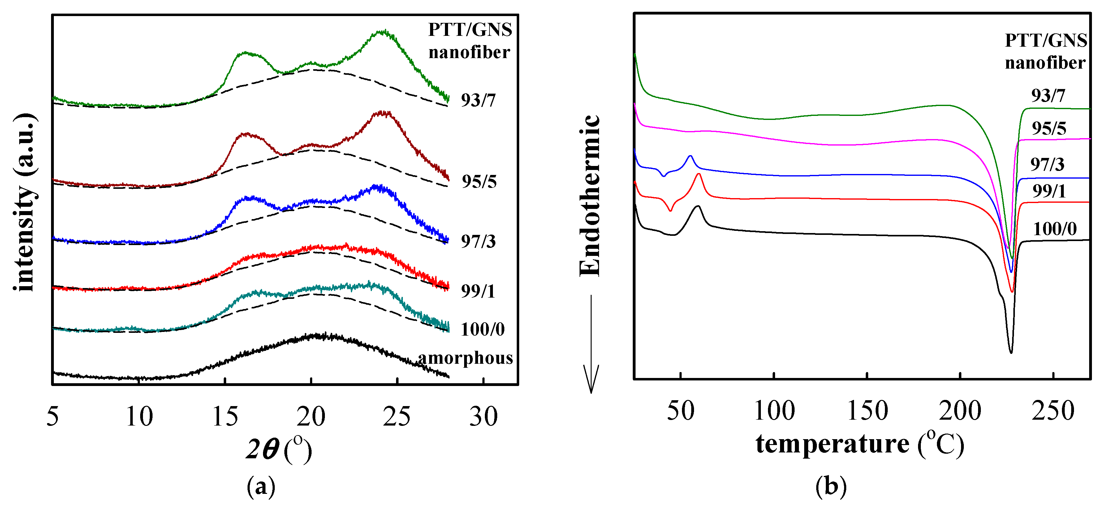 Polymers 11 00164 g007 Polymers 11 00164 g007