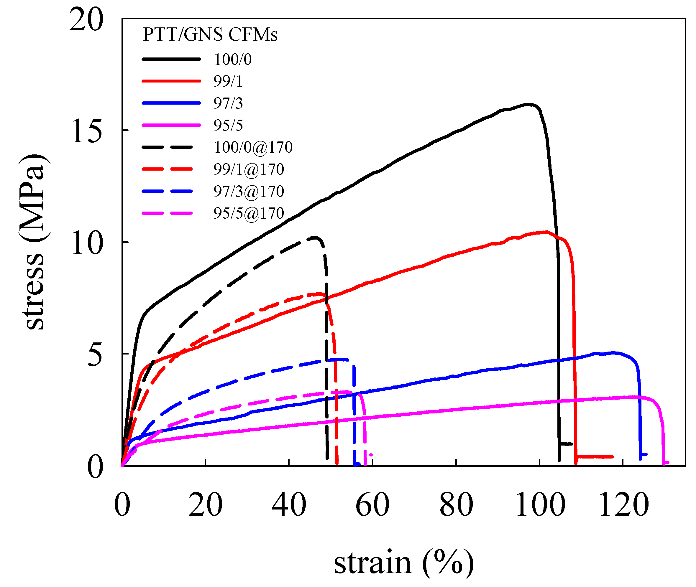 Polymers 11 00164 g012 Polymers 11 00164 g012