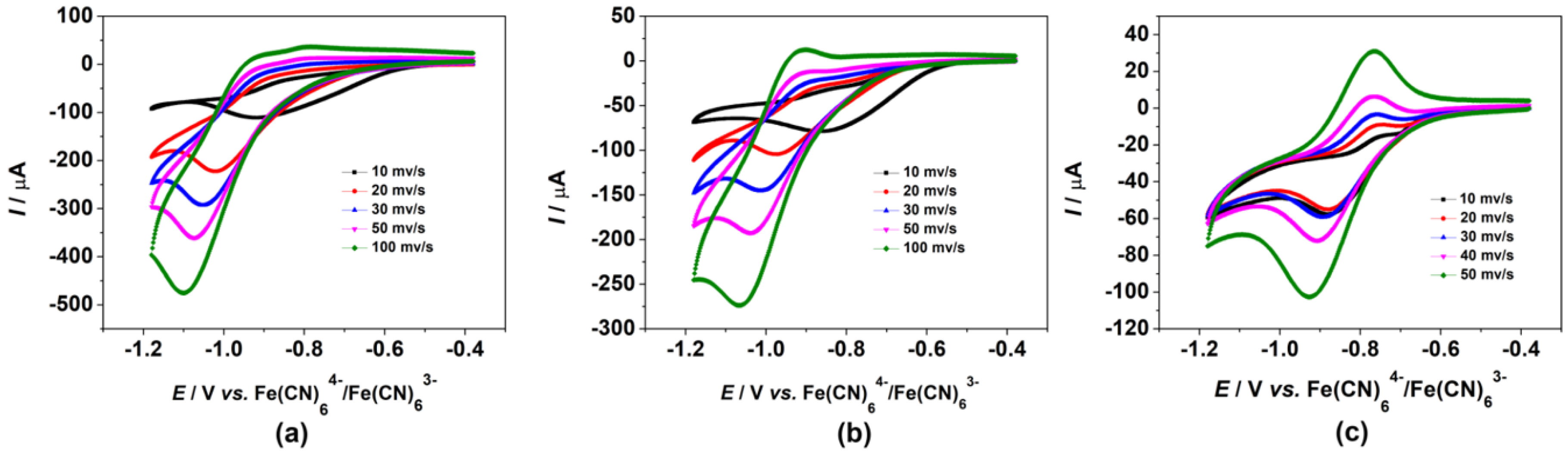 Polymers 11 00165 g006