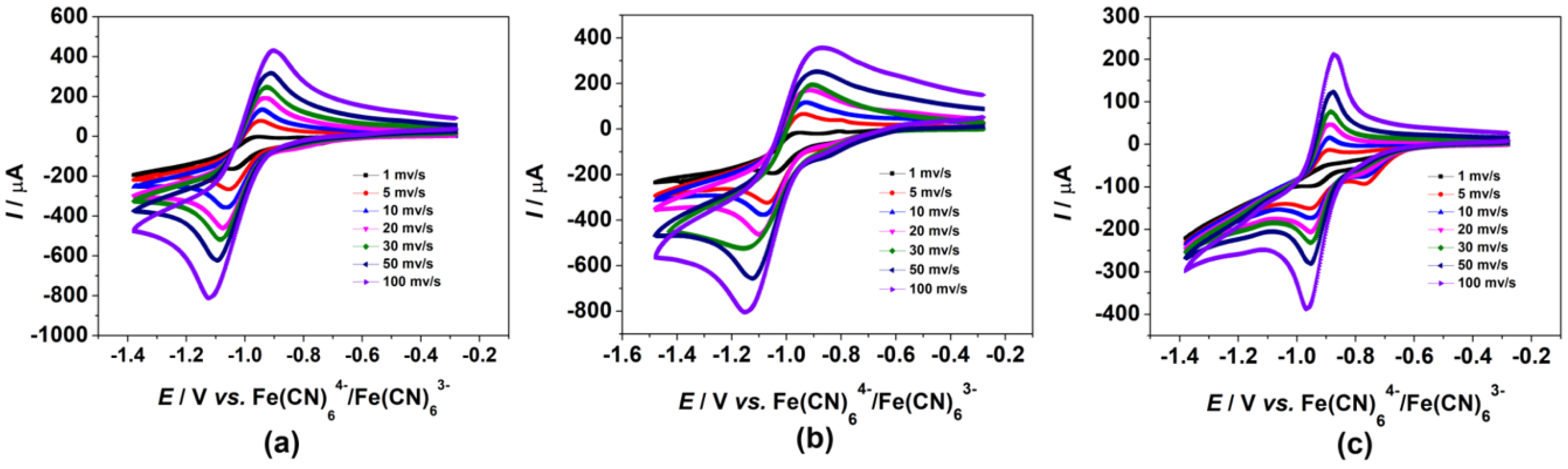 Polymers 11 00165 g007