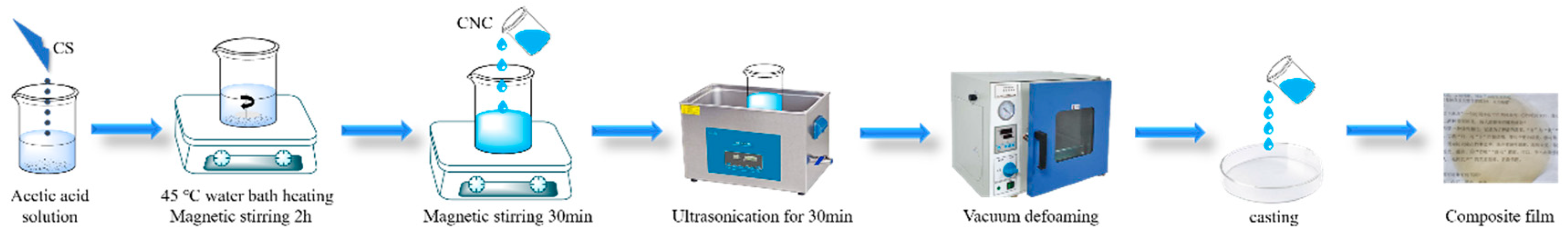 Polymers 11 00166 g003 Polymers 11 00166 g003