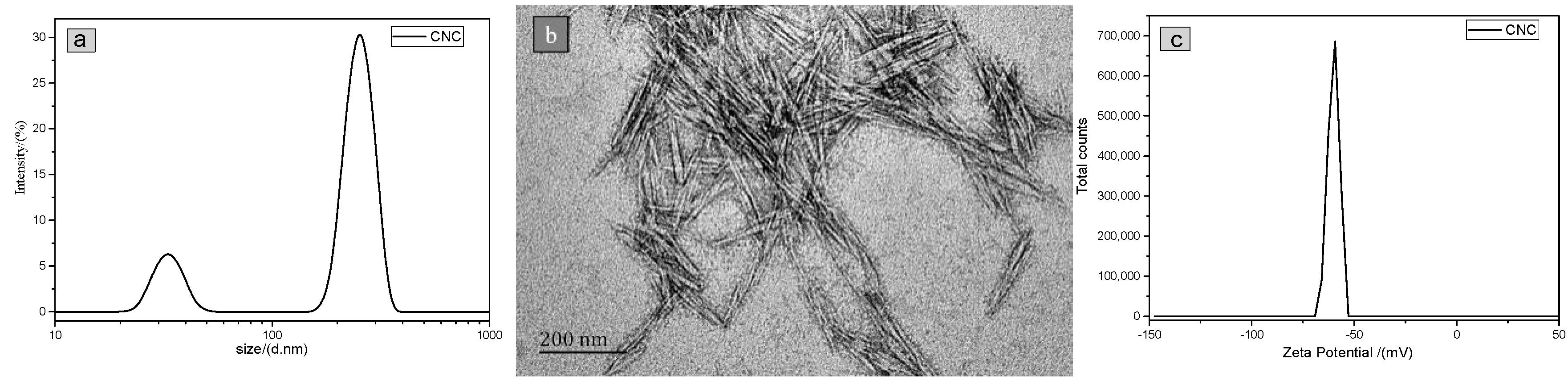 Polymers 11 00166 g005 Polymers 11 00166 g005