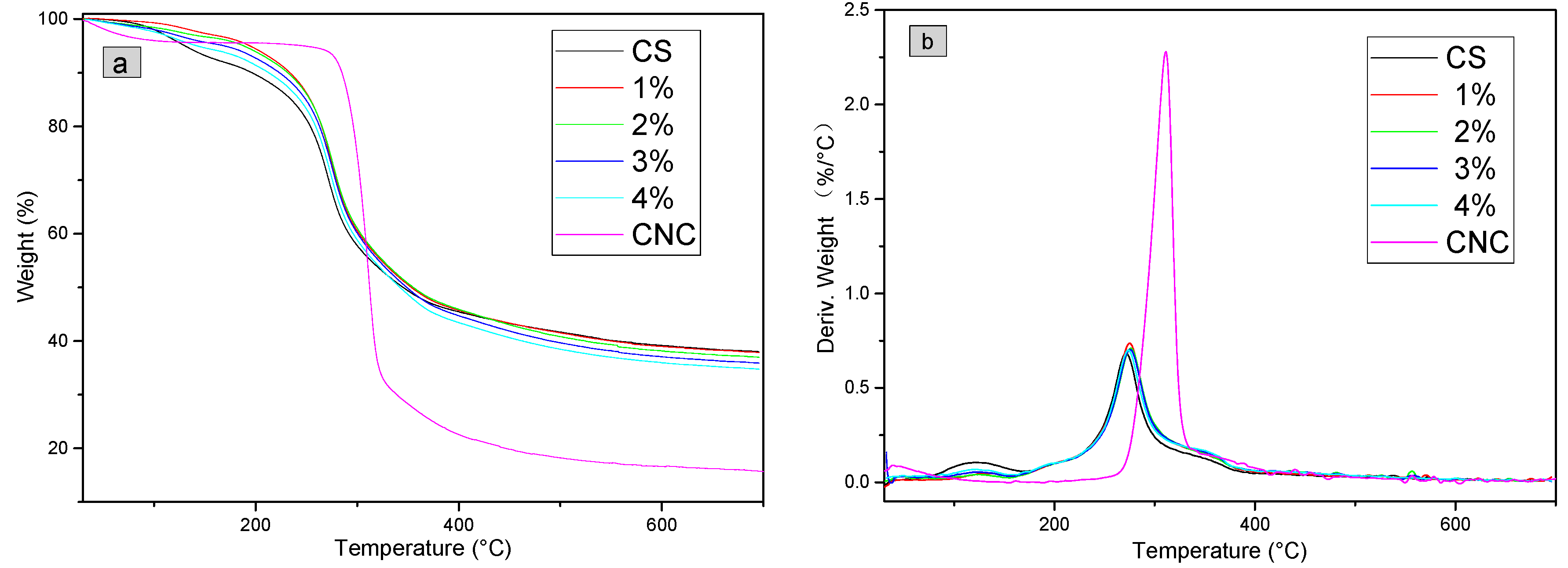 Polymers 11 00166 g012 Polymers 11 00166 g012