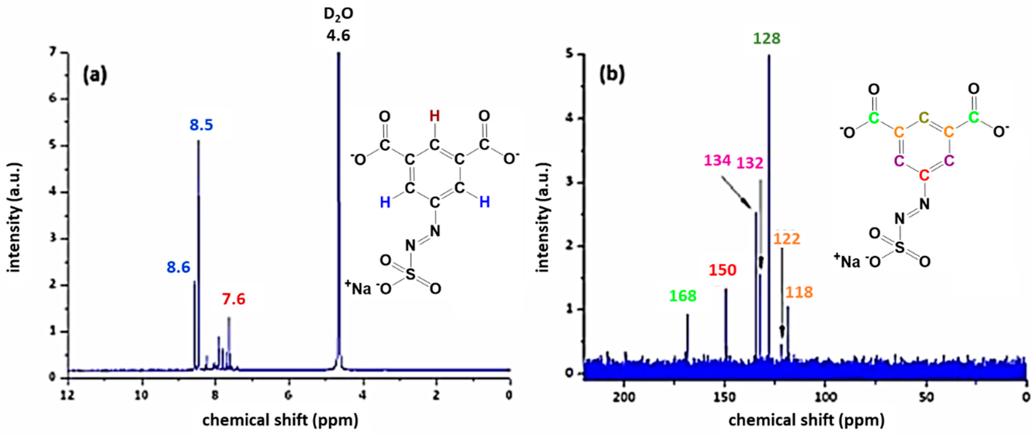Polymers 11 00169 g003