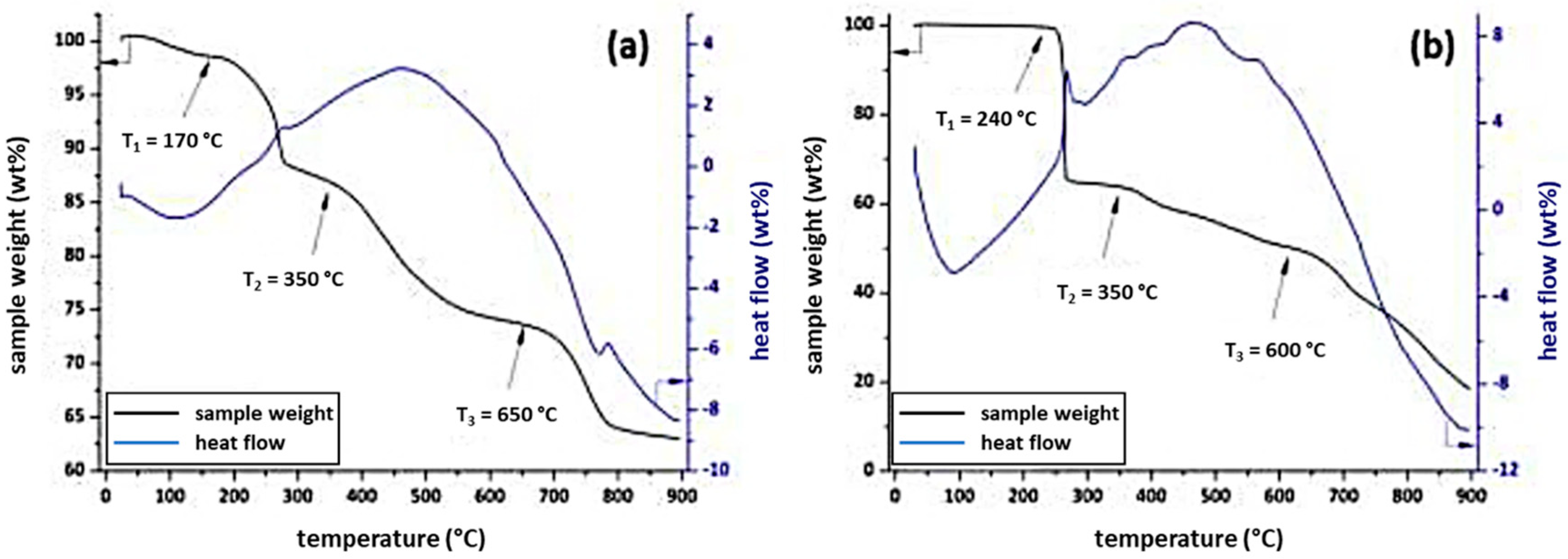 Polymers 11 00169 g007