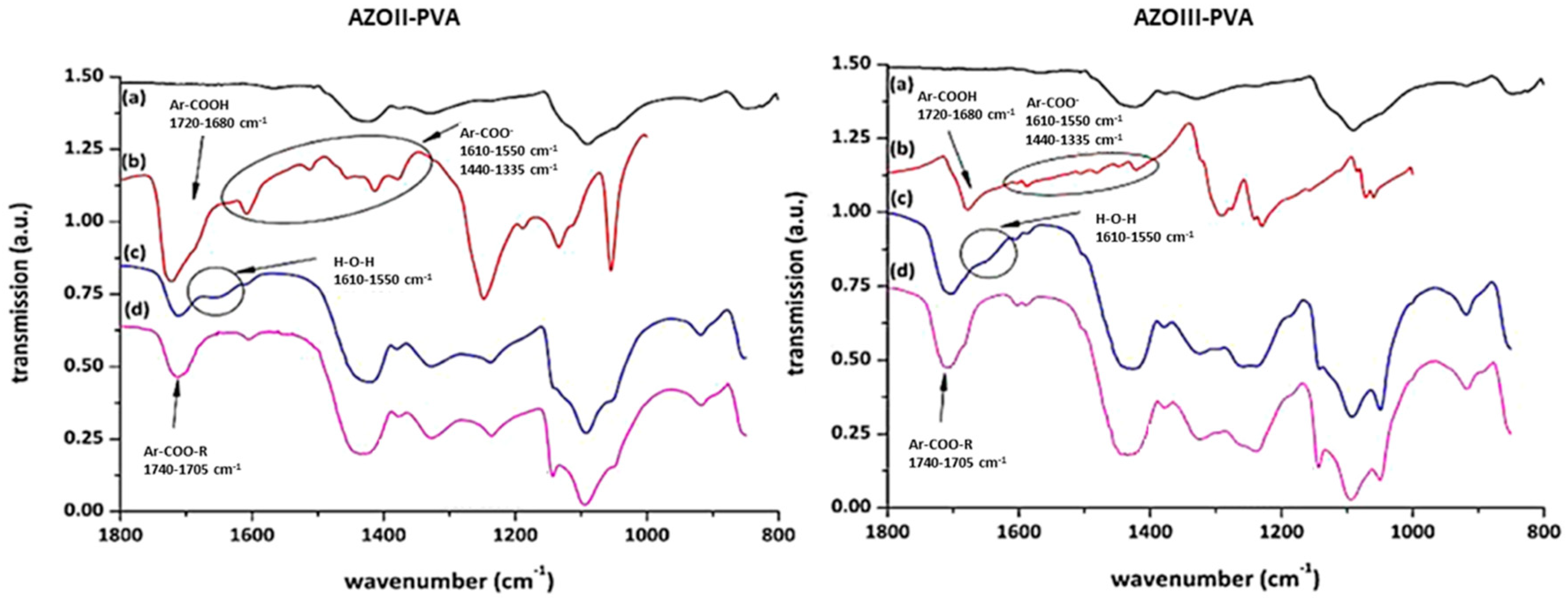 Polymers 11 00169 g011