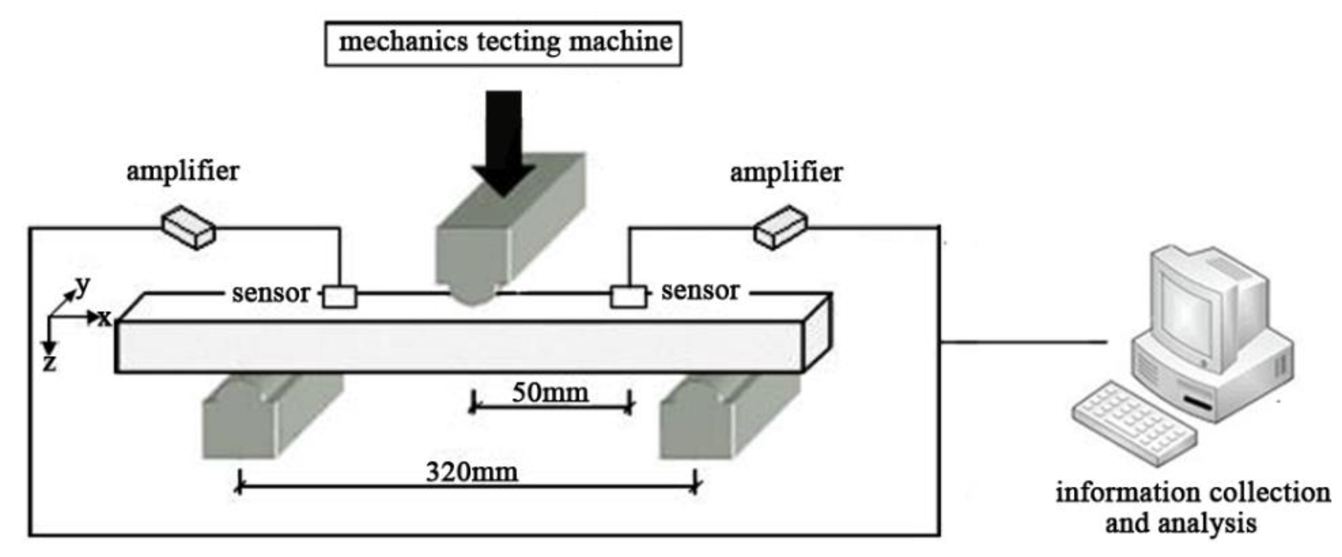 Polymers 11 00170 g001