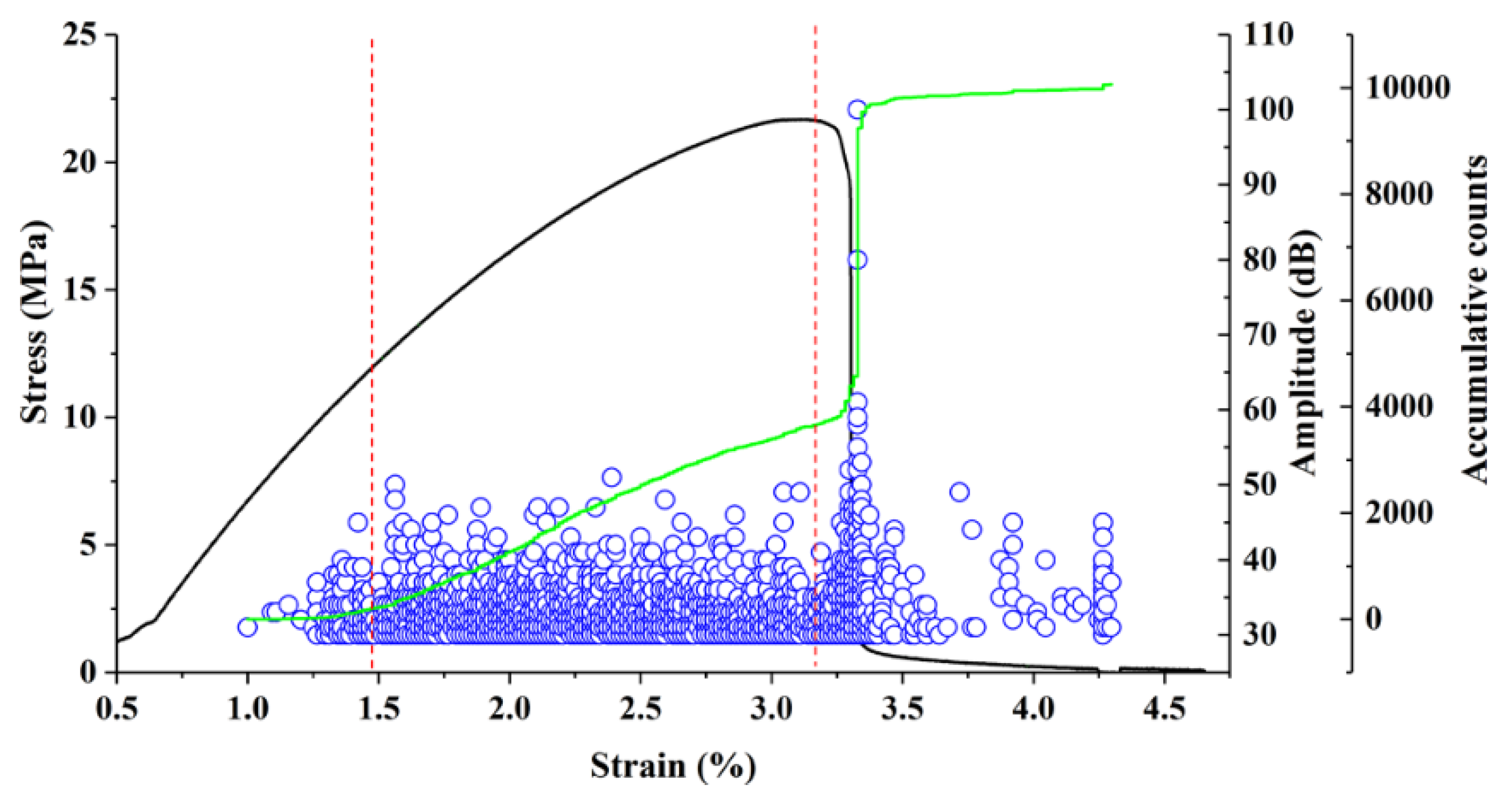 Polymers 11 00170 g002