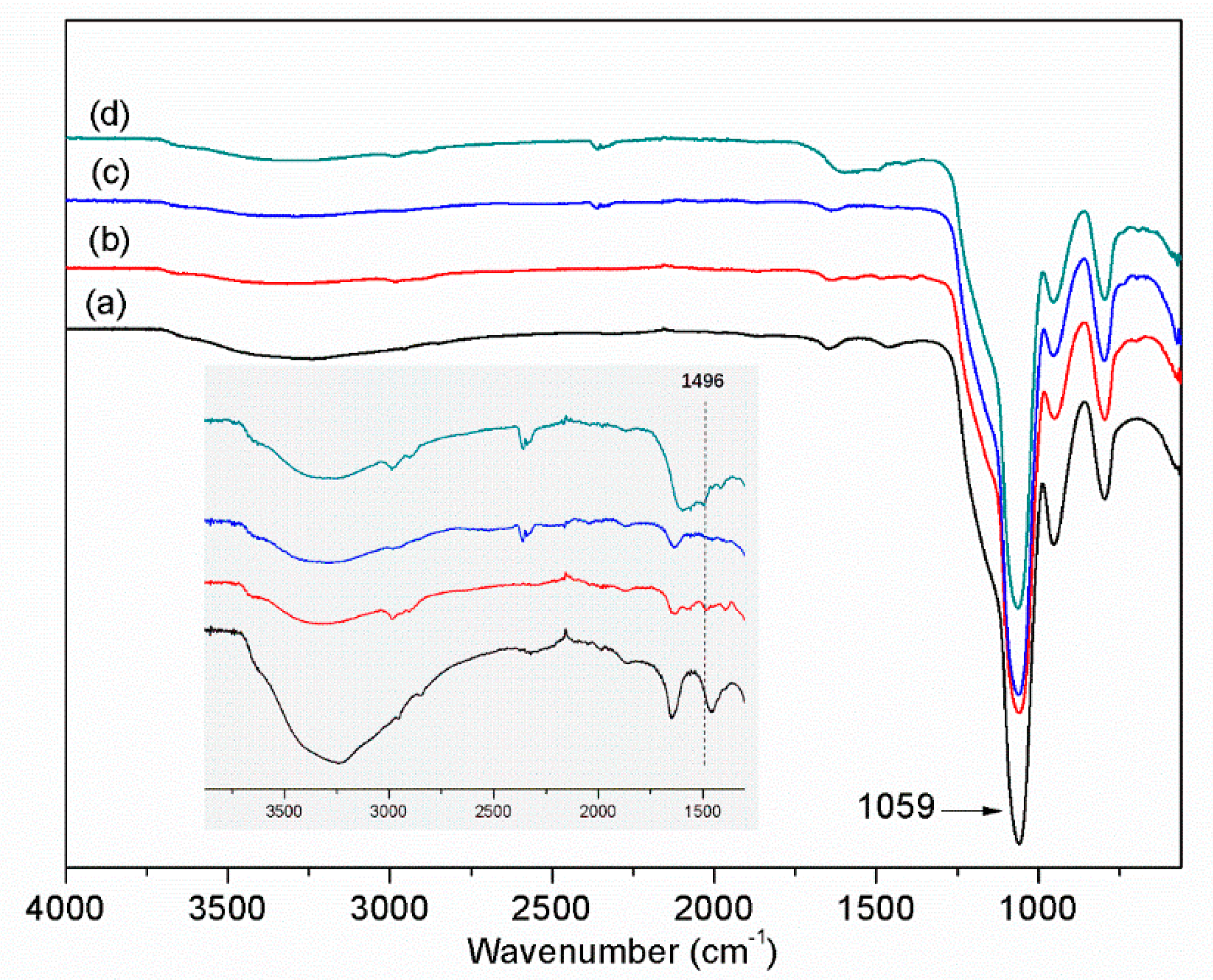Polymers 11 00173 g003