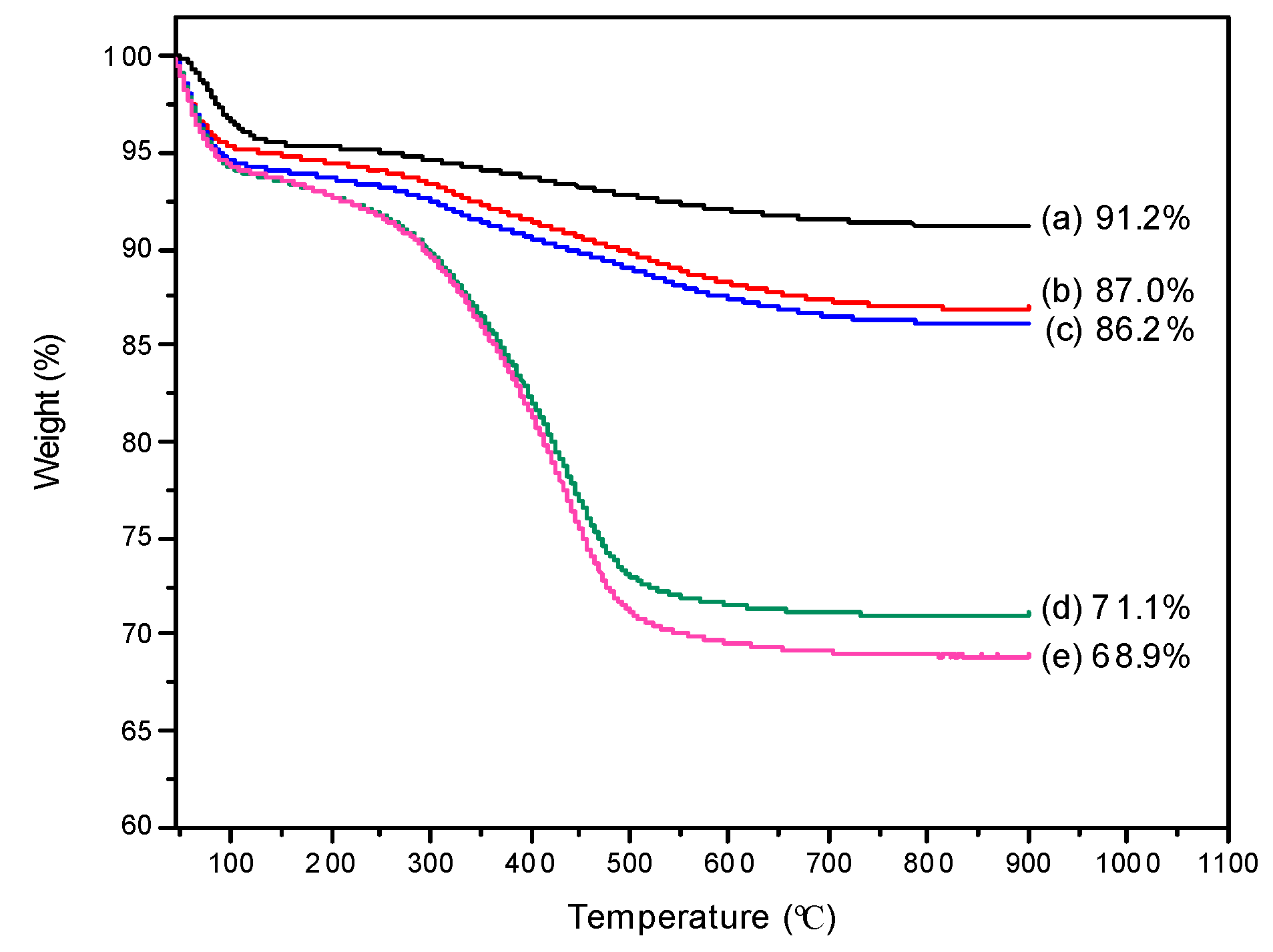 Polymers 11 00173 g004