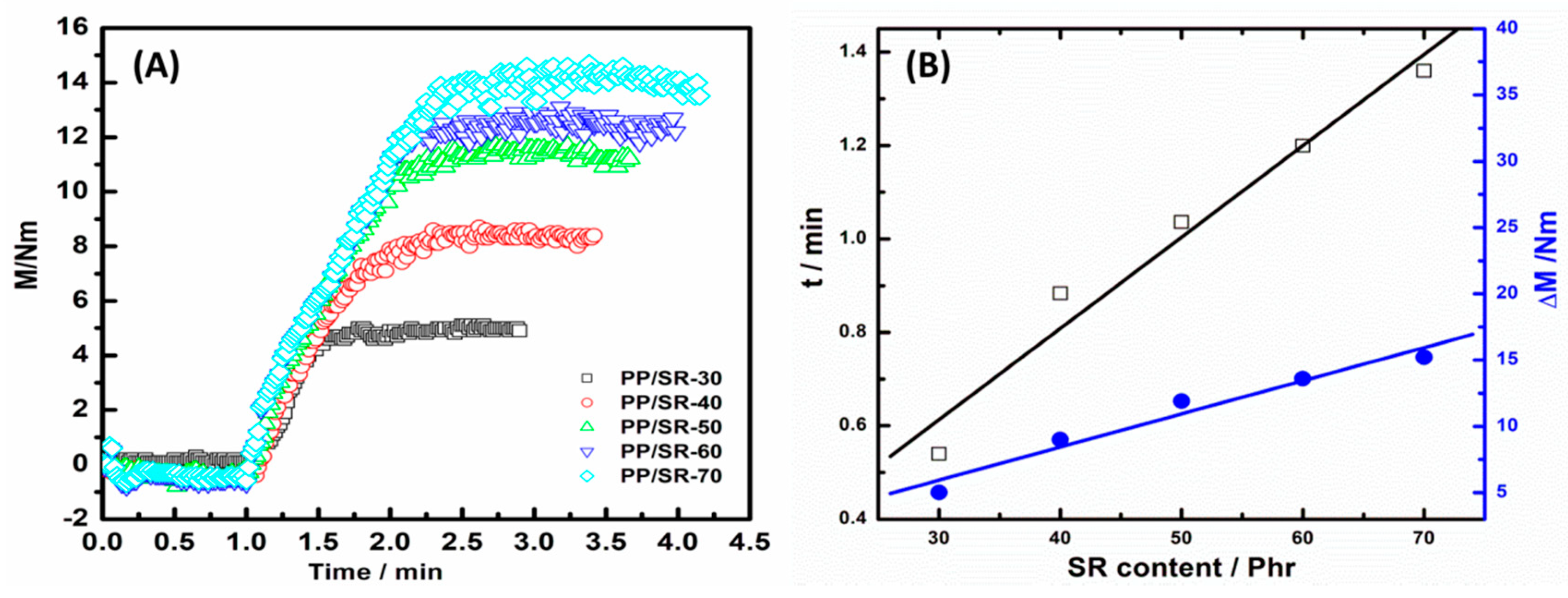 Polymers 11 00175 g001 Polymers 11 00175 g001