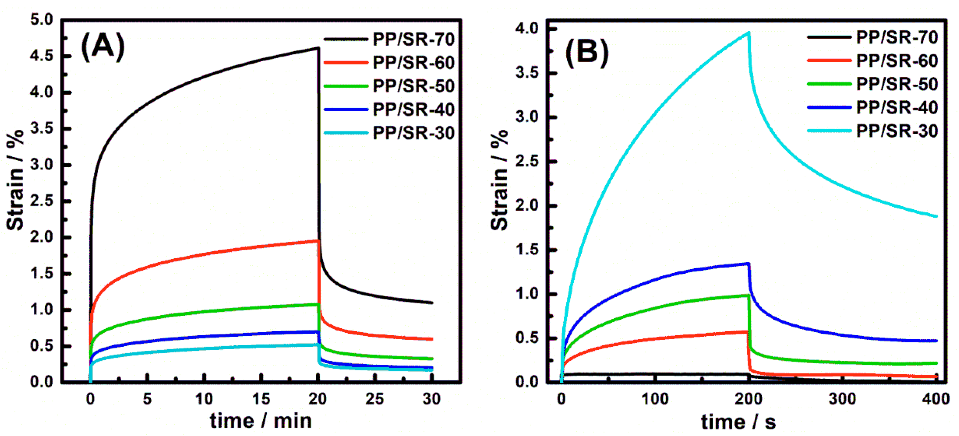 Polymers 11 00175 g006 Polymers 11 00175 g006